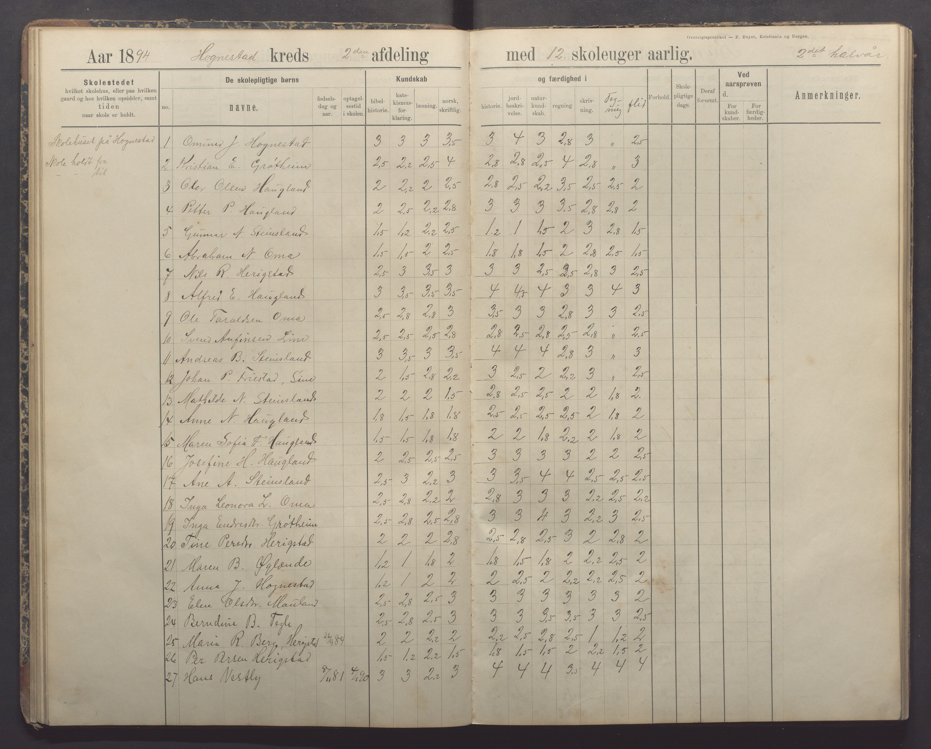 Time kommune - Bryne skule, IKAR/K-100797/H/L0001: Skoleprotokoll/Dagbok, 1891-1902, p. 35