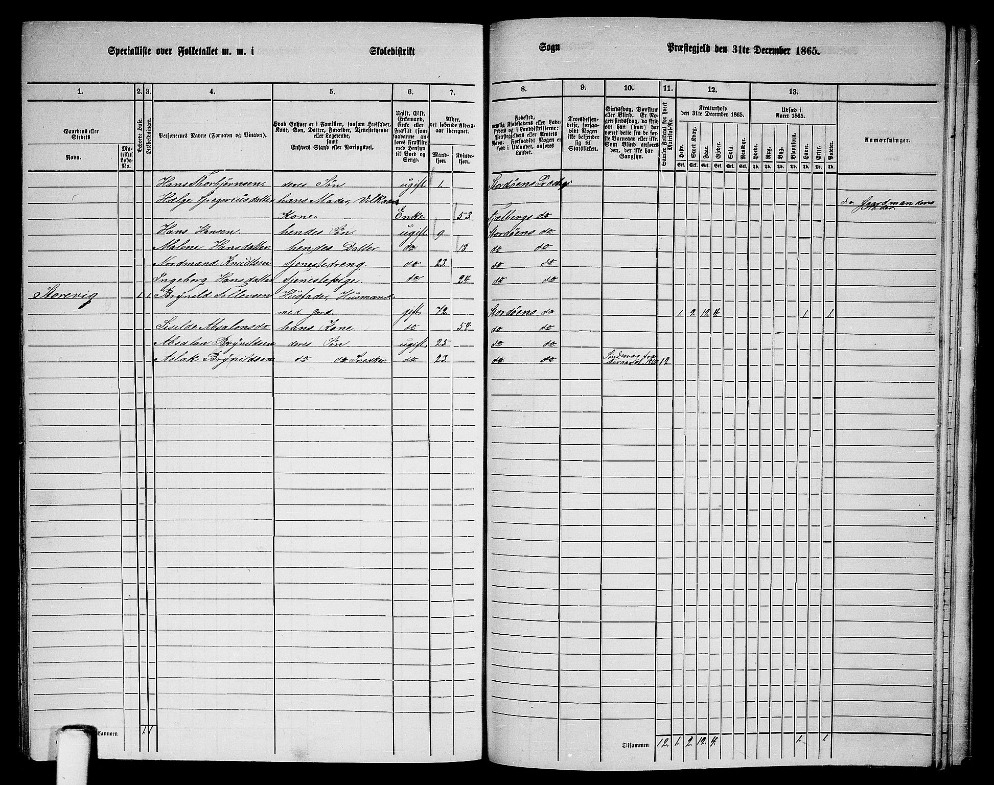 RA, 1865 census for Stord, 1865, p. 124