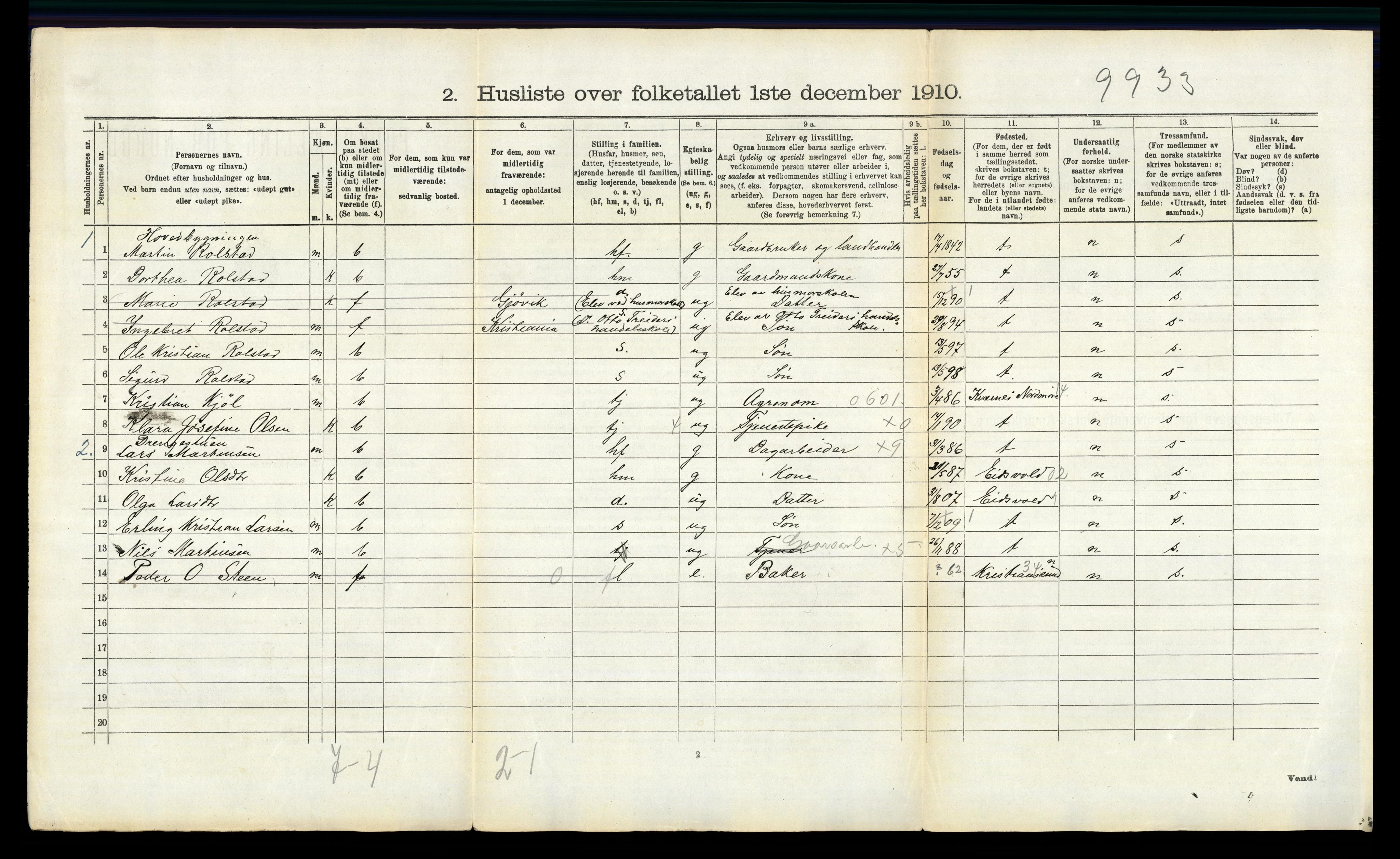 RA, 1910 census for Nes, 1910, p. 191