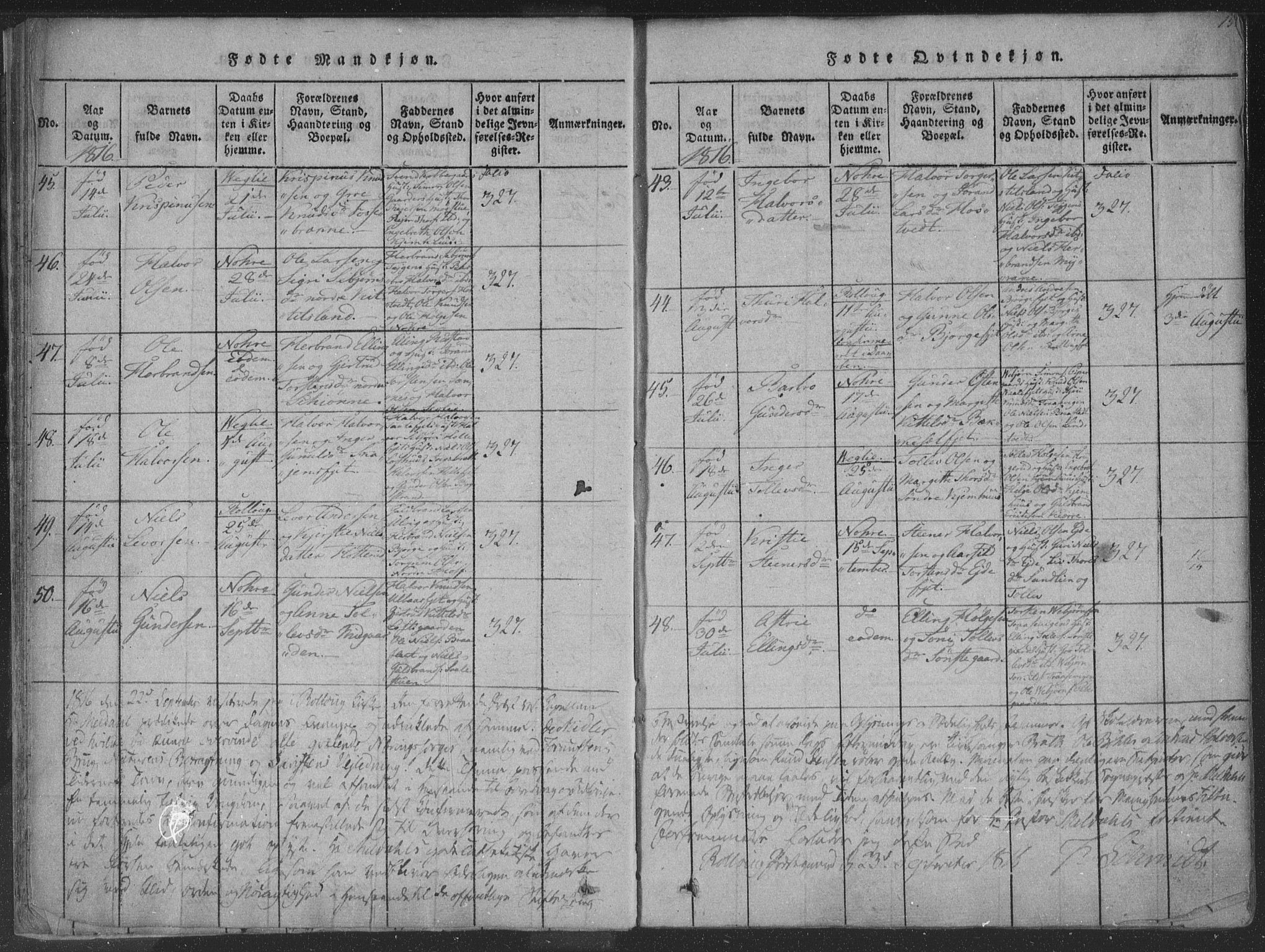 Rollag kirkebøker, AV/SAKO-A-240/F/Fa/L0006: Parish register (official) no. I 6, 1814-1828, p. 15