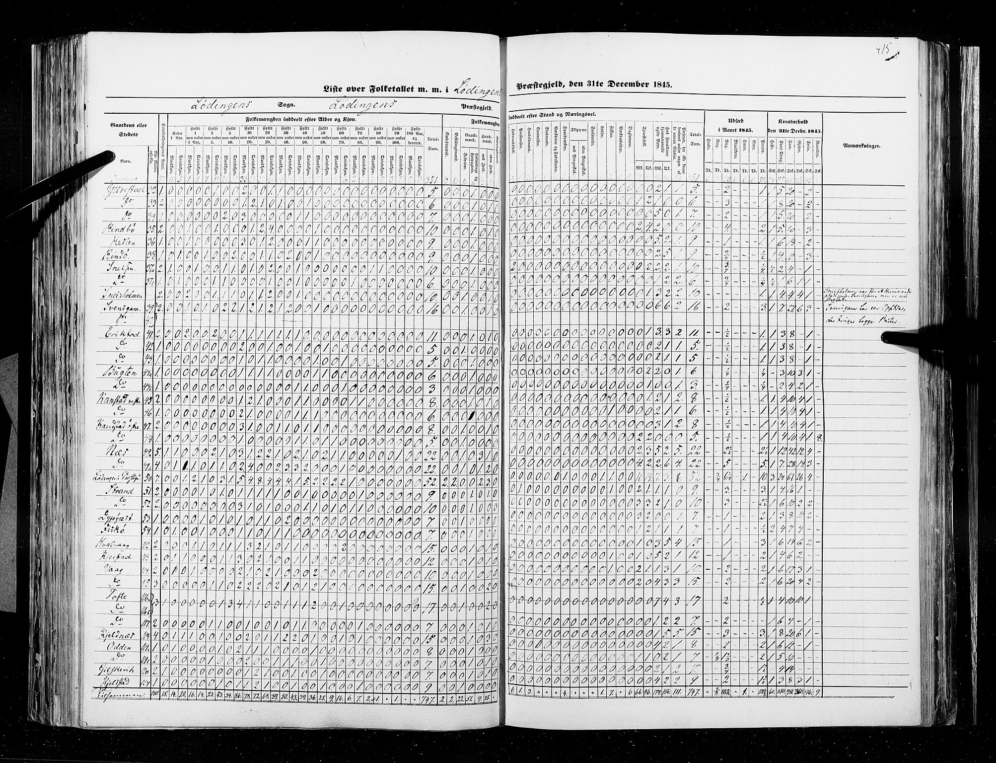 RA, Census 1845, vol. 9B: Nordland amt, 1845, p. 415