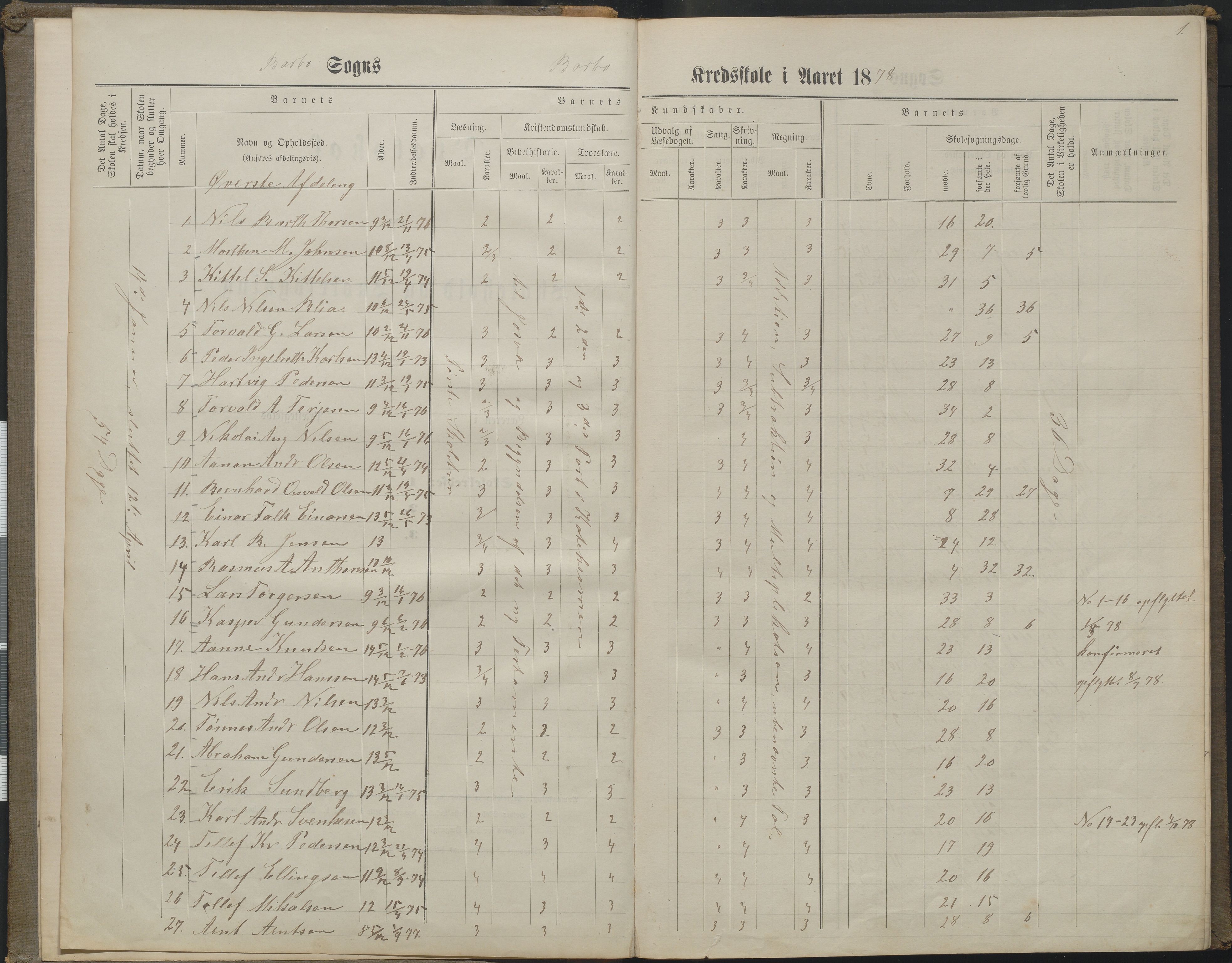 Arendal kommune, Katalog I, AAKS/KA0906-PK-I/07/L0160: Skoleprotokoll for nederste klasse, 1863-1877, p. 1