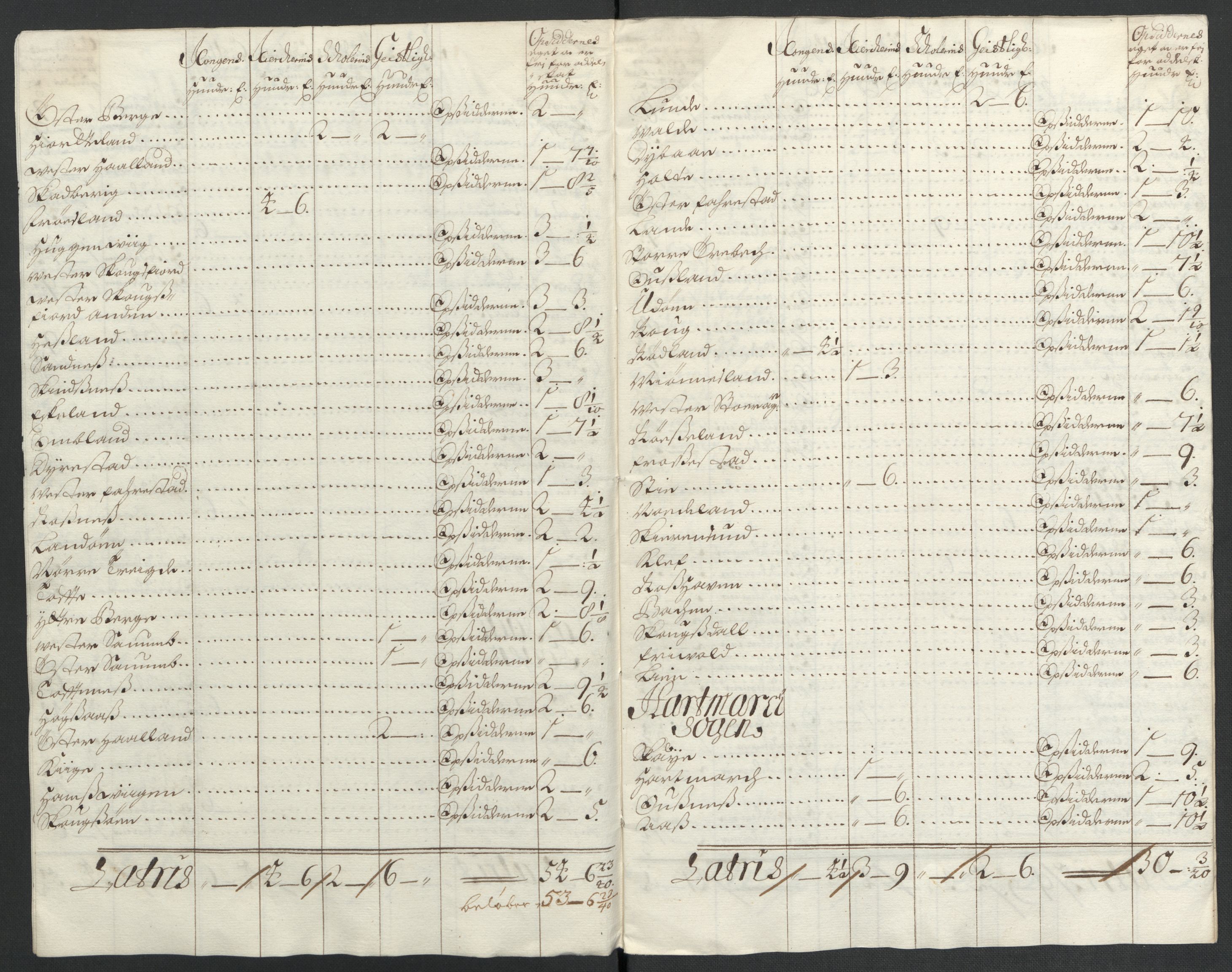 Rentekammeret inntil 1814, Reviderte regnskaper, Fogderegnskap, AV/RA-EA-4092/R43/L2549: Fogderegnskap Lista og Mandal, 1701-1702, p. 191