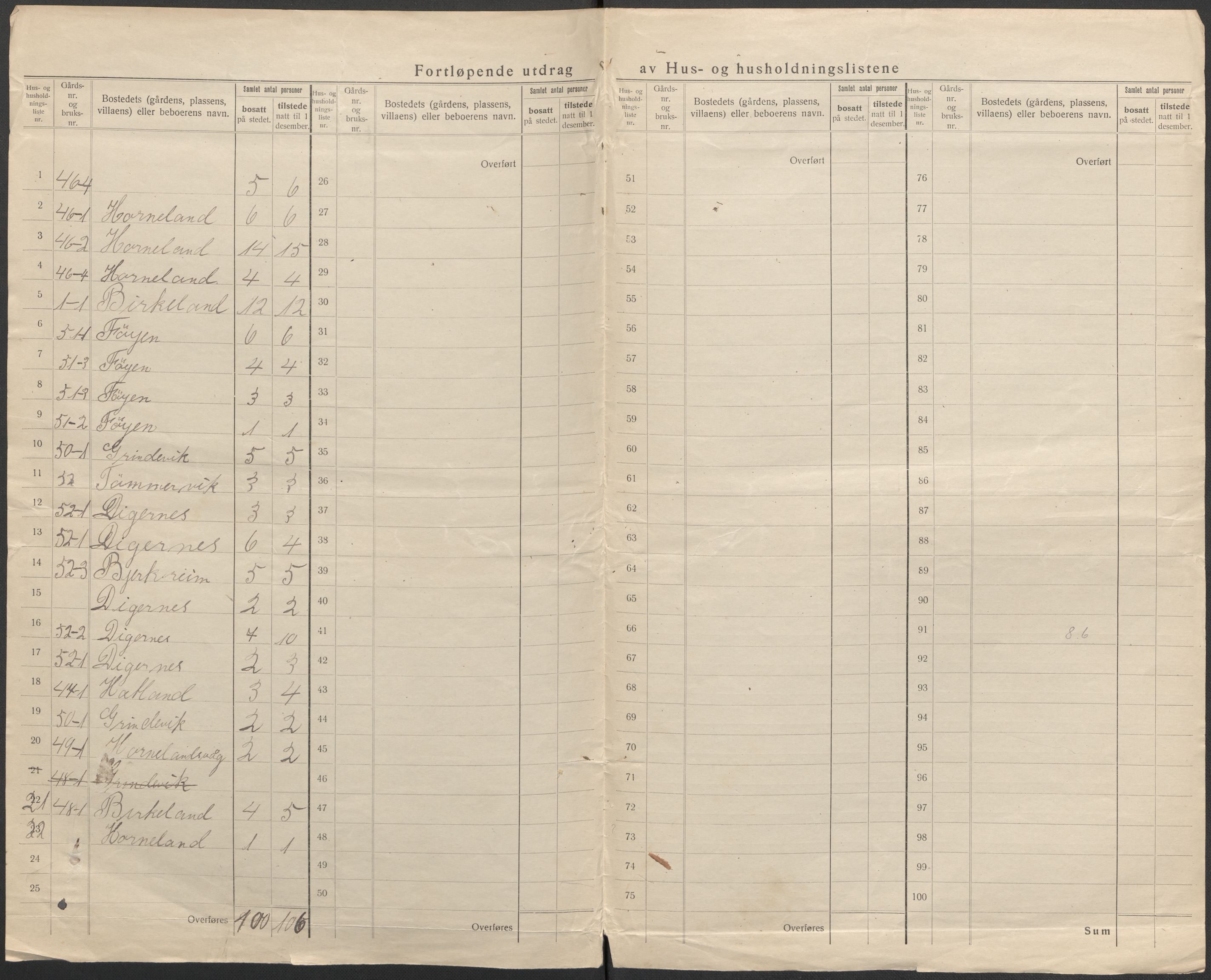 SAB, 1920 census for Stord, 1920, p. 44