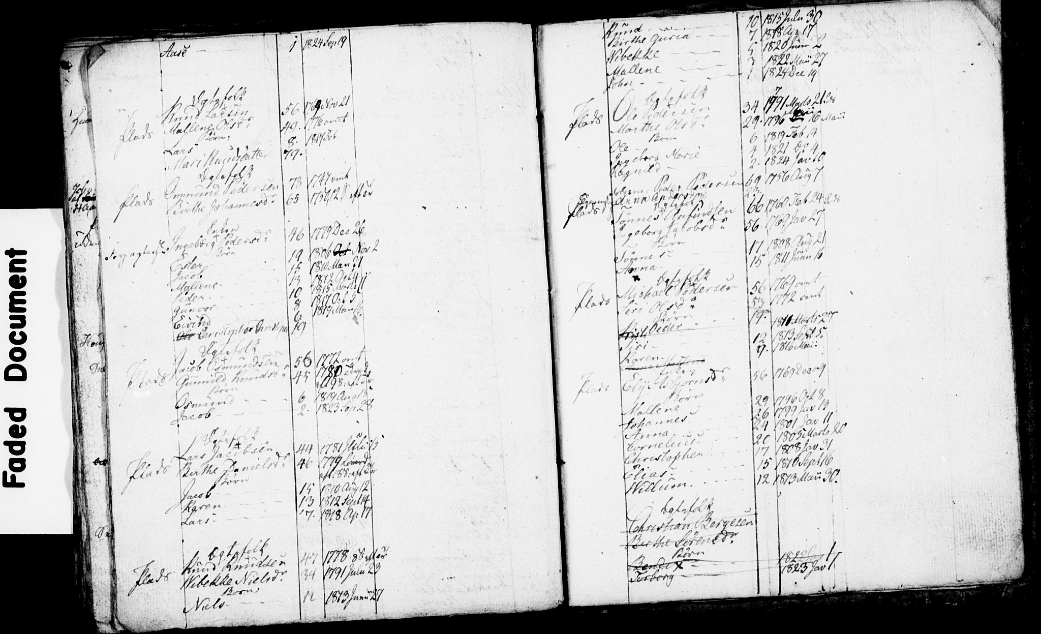 , 1825 Census for Rennesøy parish, Kvitsøy local parish, 1825, p. 38