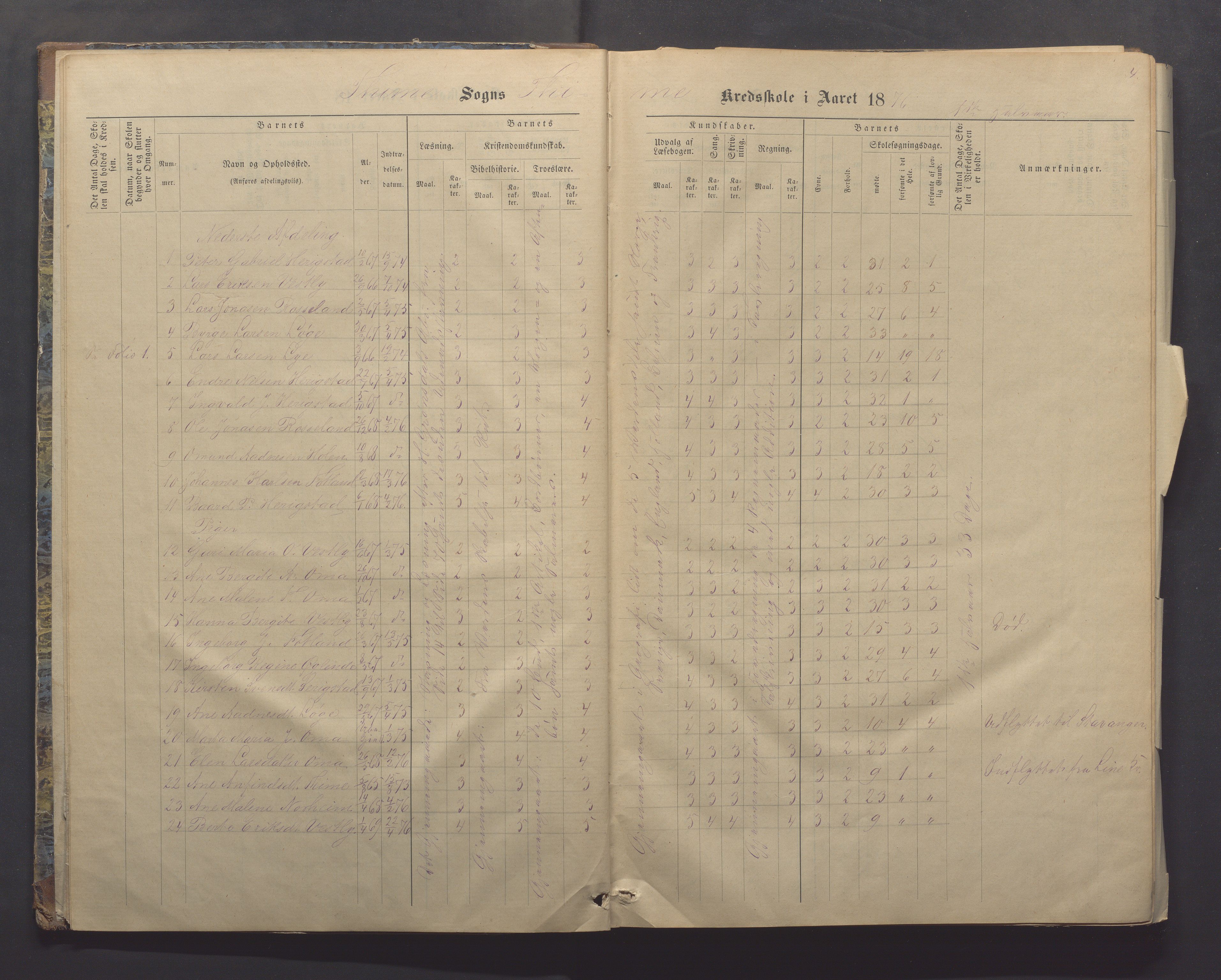 Time kommune - Time/Vestly skole, IKAR/K-100804/H/L0004: Skoleprotokoll, 1876-1890, p. 4