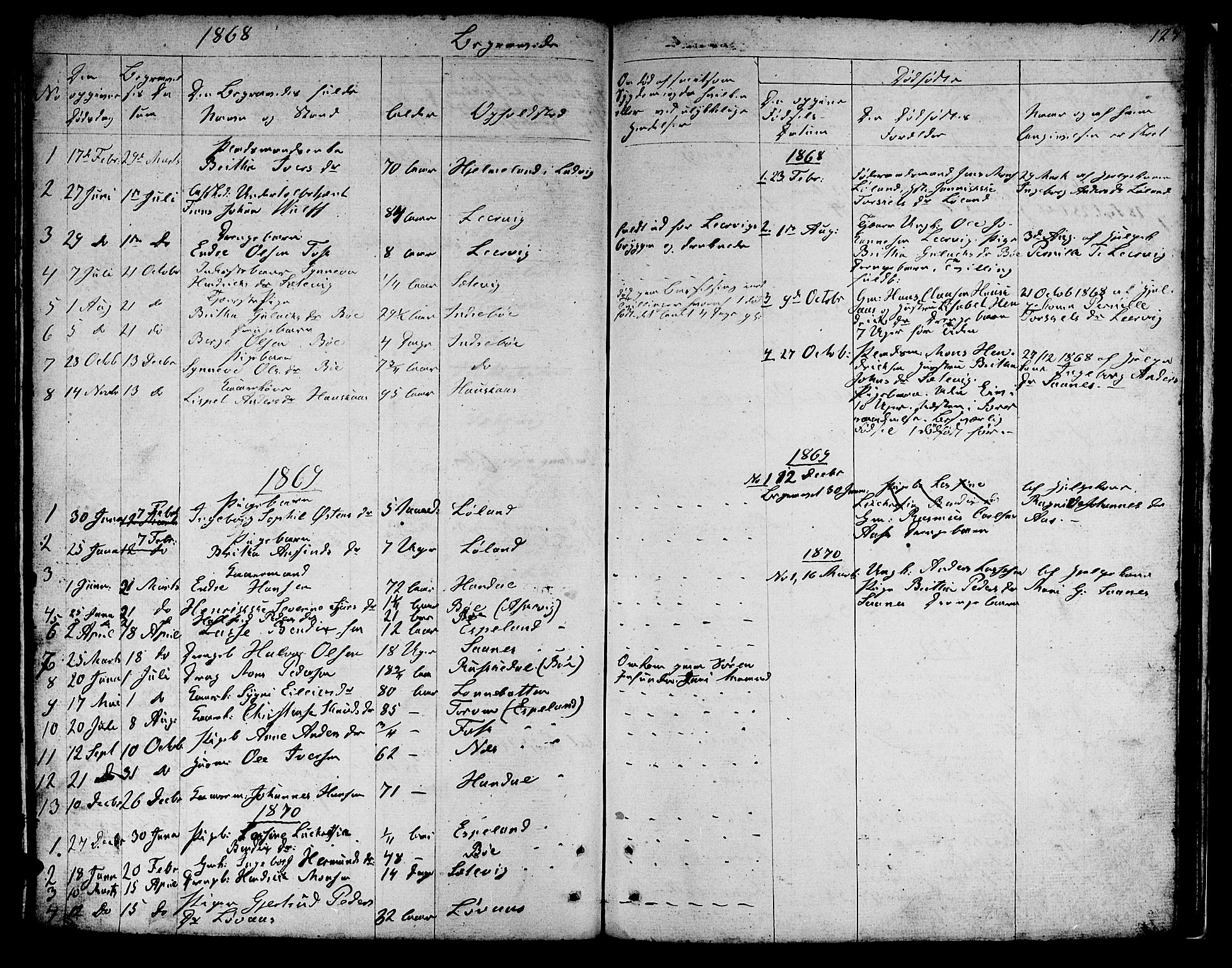 Hyllestad sokneprestembete, SAB/A-80401: Parish register (copy) no. B 1, 1854-1889, p. 127