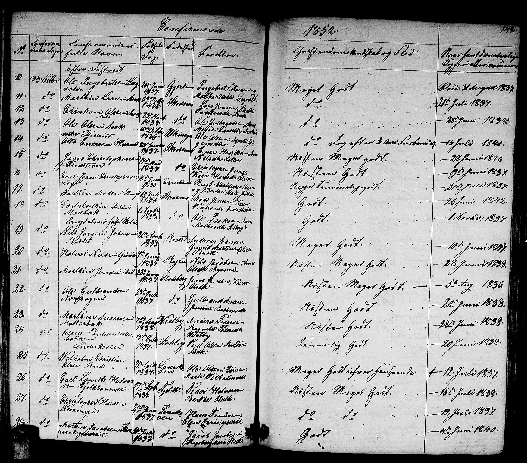 Skedsmo prestekontor Kirkebøker, AV/SAO-A-10033a/G/Ga/L0001: Parish register (copy) no. I 1, 1830-1854, p. 142