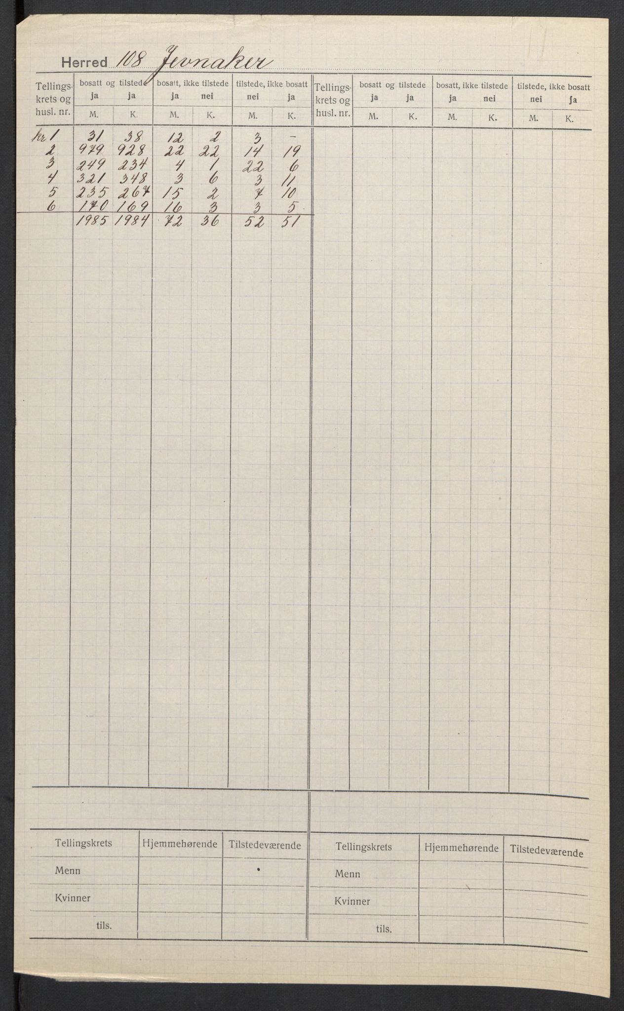 SAH, 1920 census for Jevnaker, 1920, p. 2