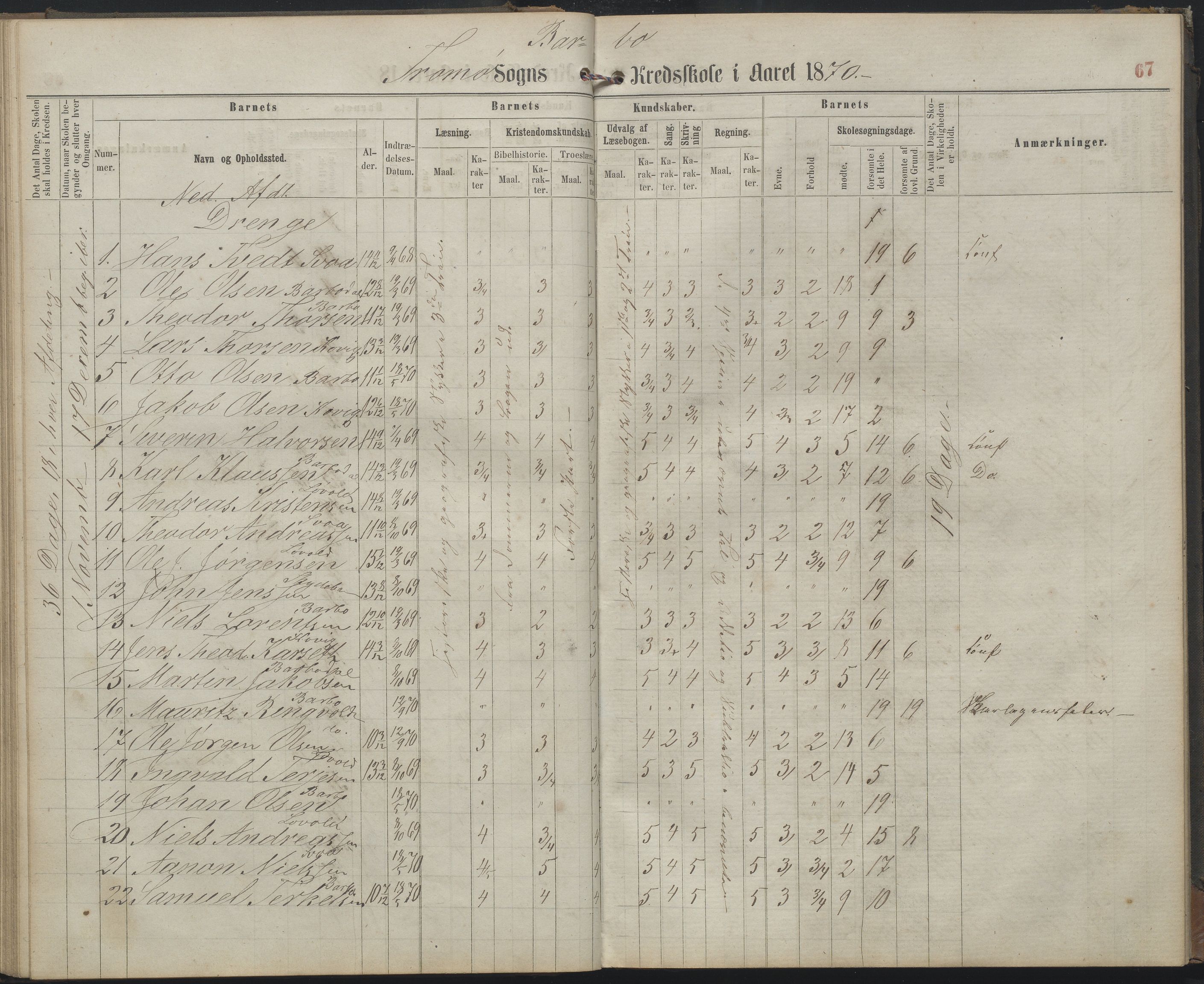 Arendal kommune, Katalog I, AAKS/KA0906-PK-I/07/L0159: Skoleprotokoll for øverste klasse, 1863-1885, p. 67