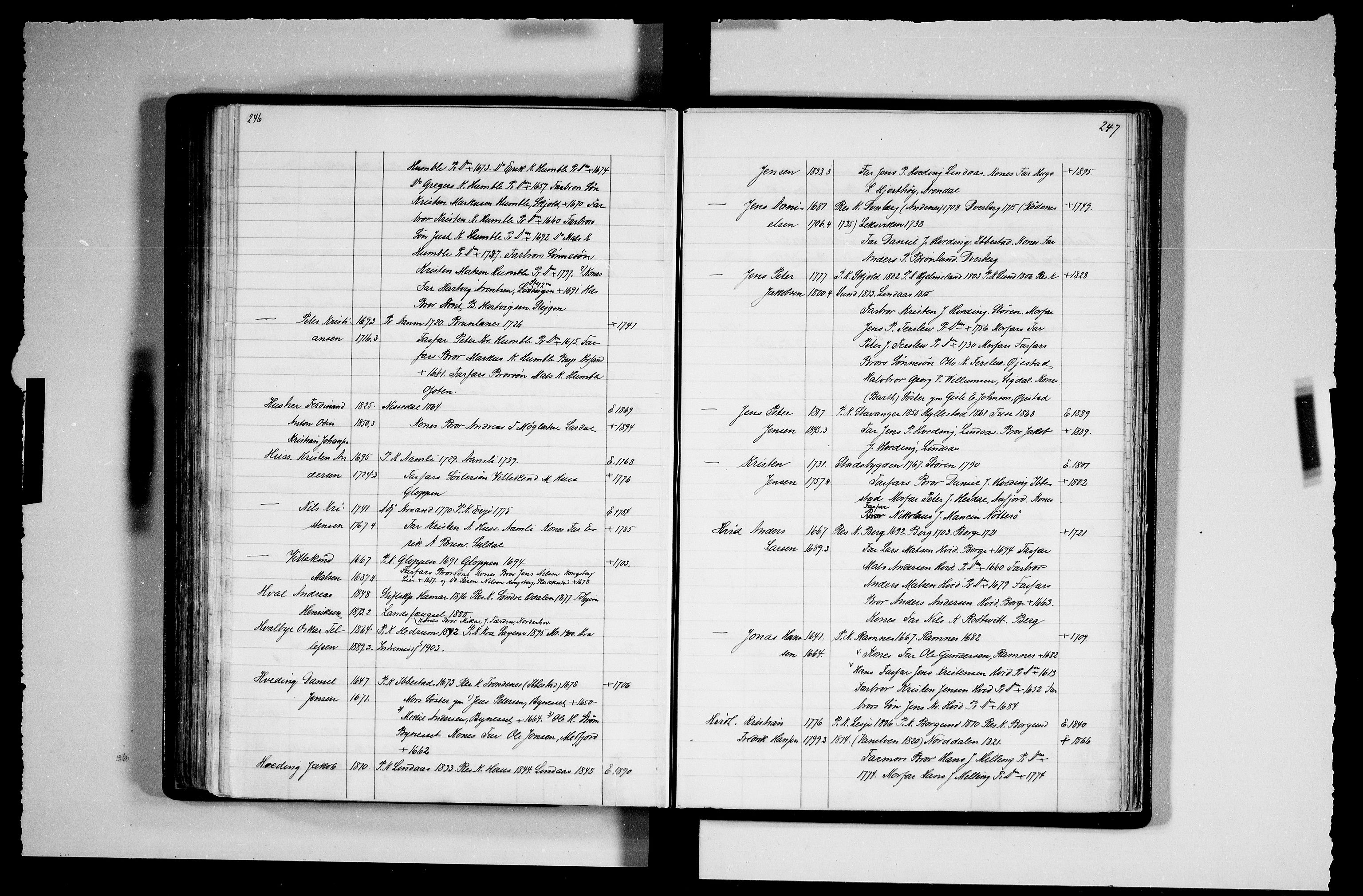 Manuskriptsamlingen, AV/RA-EA-3667/F/L0111b: Schiørn, Fredrik; Den norske kirkes embeter og prester 1700-1900, Prester A-K, 1700-1900, p. 246-247