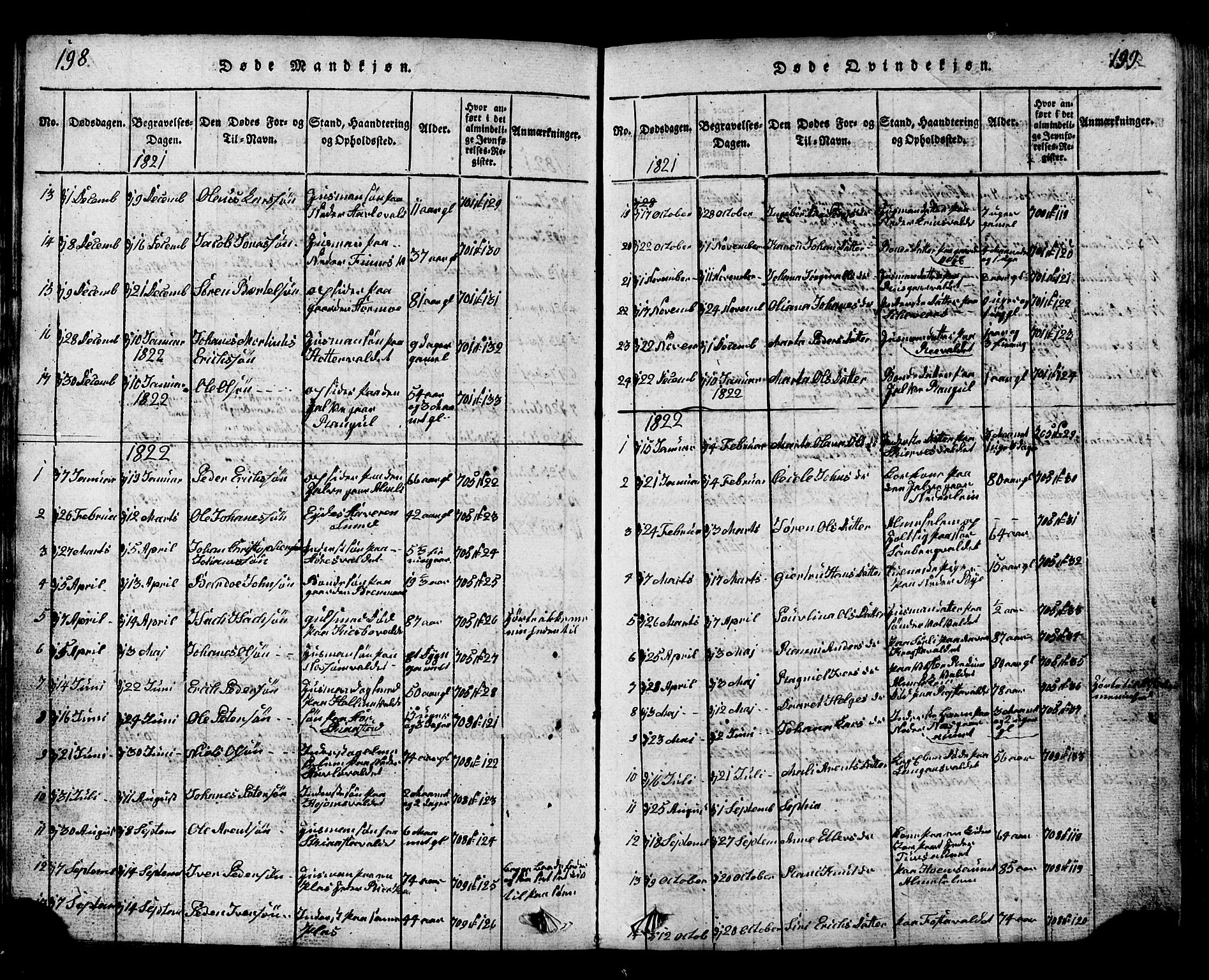 Ministerialprotokoller, klokkerbøker og fødselsregistre - Nord-Trøndelag, SAT/A-1458/717/L0169: Parish register (copy) no. 717C01, 1816-1834, p. 198-199