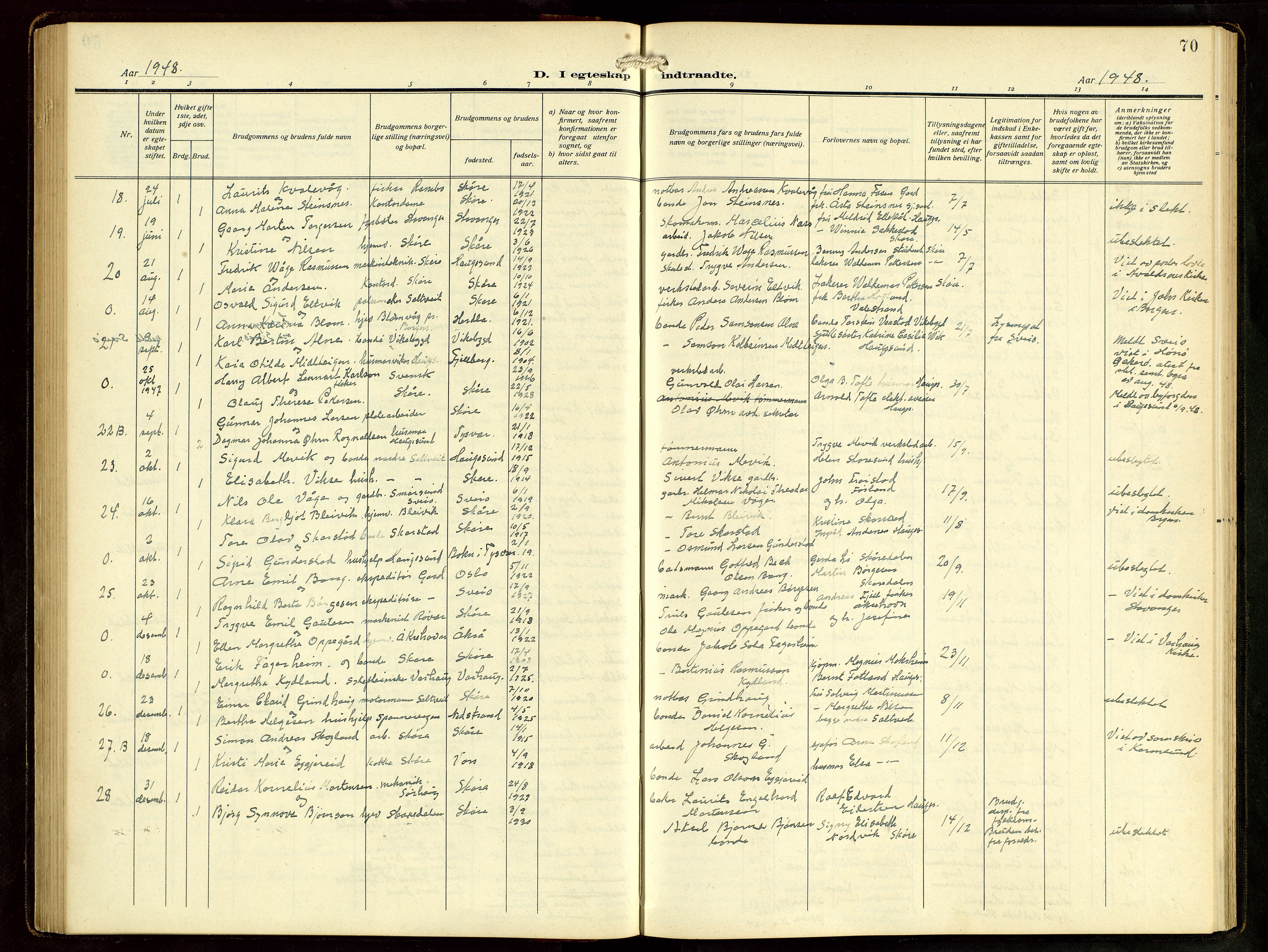 Haugesund sokneprestkontor, AV/SAST-A -101863/H/Ha/Hab/L0006: Parish register (copy) no. B 9, 1909-1951, p. 70