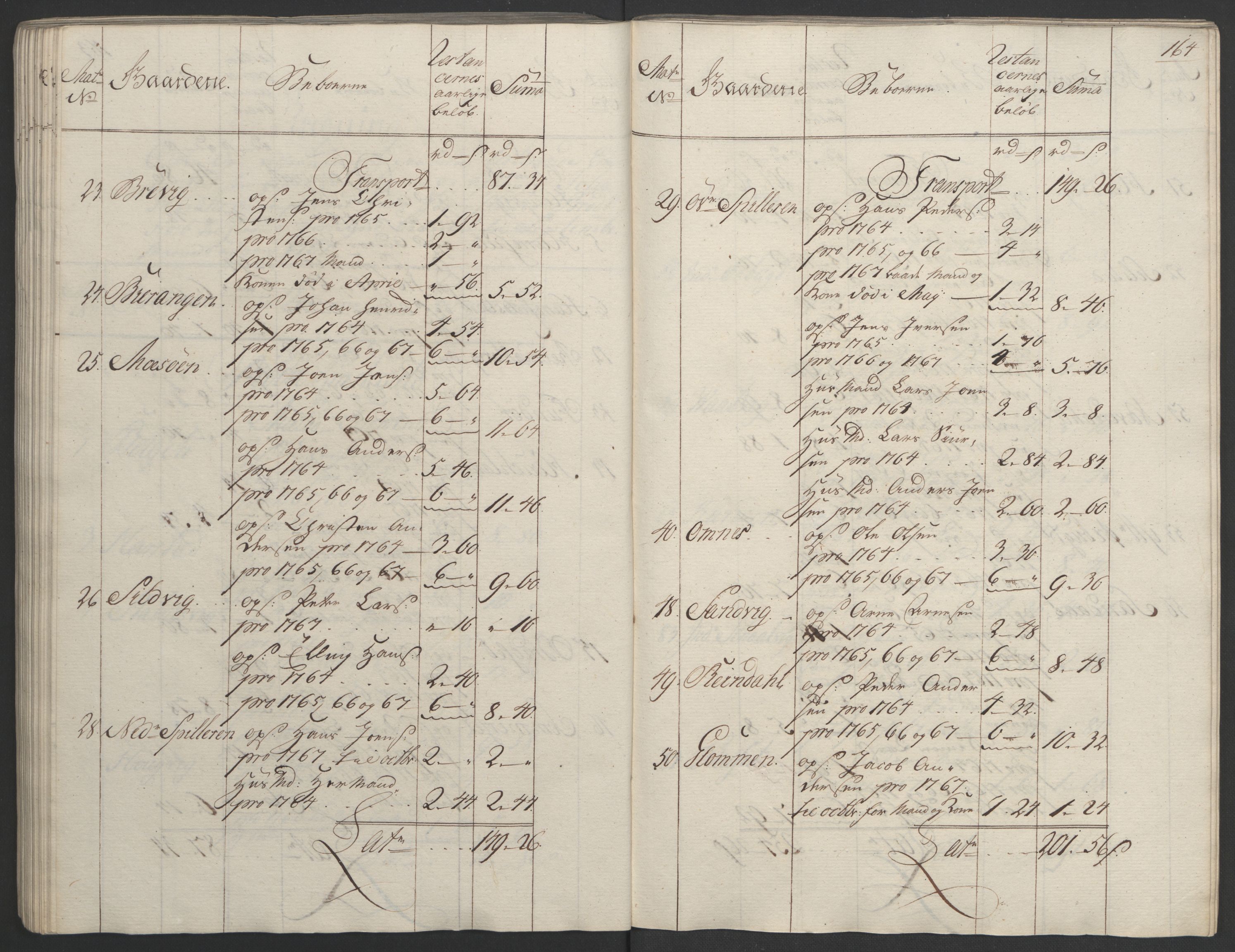 Rentekammeret inntil 1814, Realistisk ordnet avdeling, AV/RA-EA-4070/Ol/L0023: [Gg 10]: Ekstraskatten, 23.09.1762. Helgeland (restanseregister), 1767-1772, p. 161