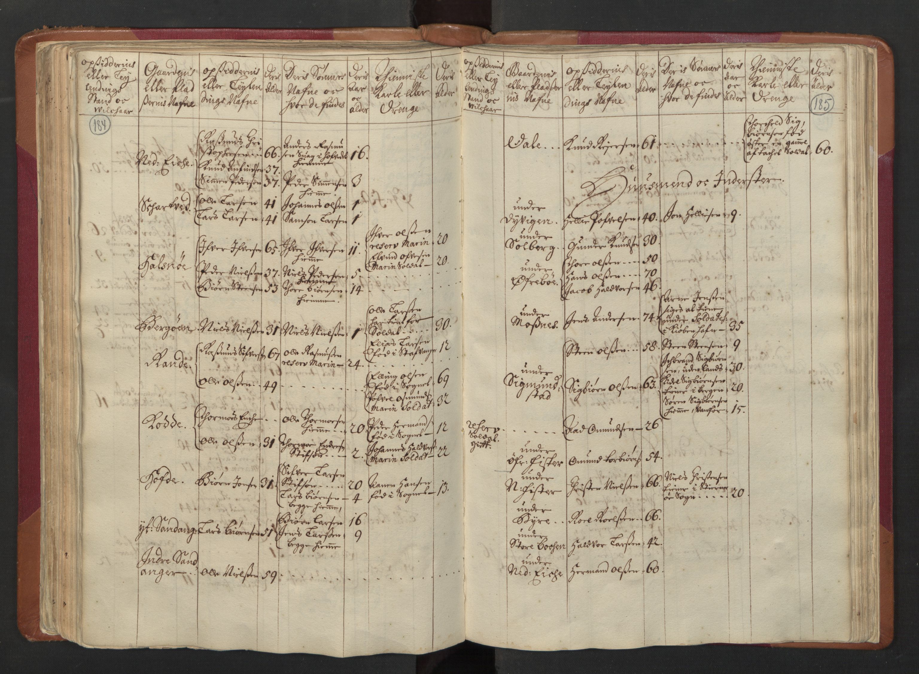 RA, Census (manntall) 1701, no. 5: Ryfylke fogderi, 1701, p. 184-185
