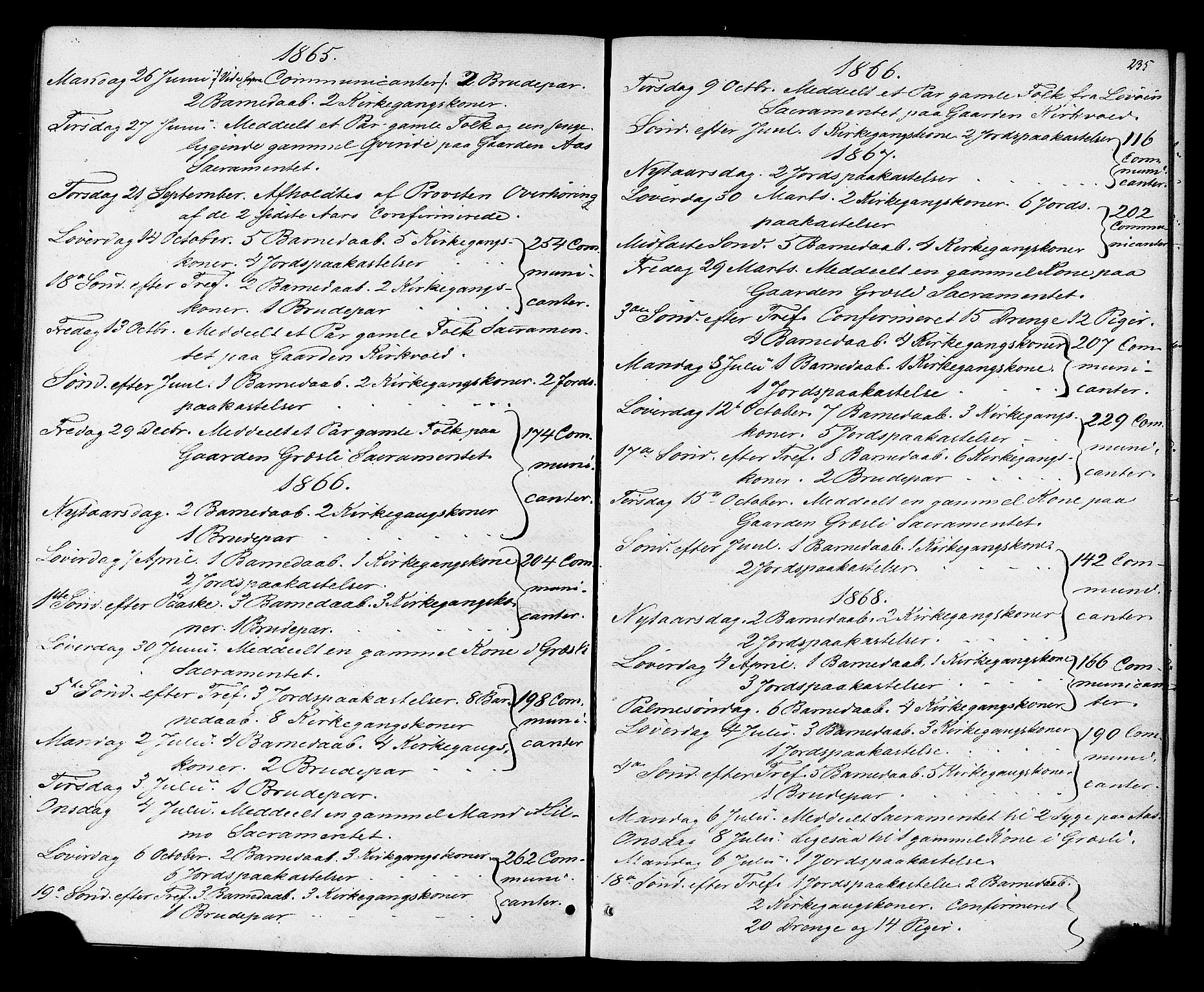 Ministerialprotokoller, klokkerbøker og fødselsregistre - Sør-Trøndelag, AV/SAT-A-1456/698/L1163: Parish register (official) no. 698A01, 1862-1887, p. 235