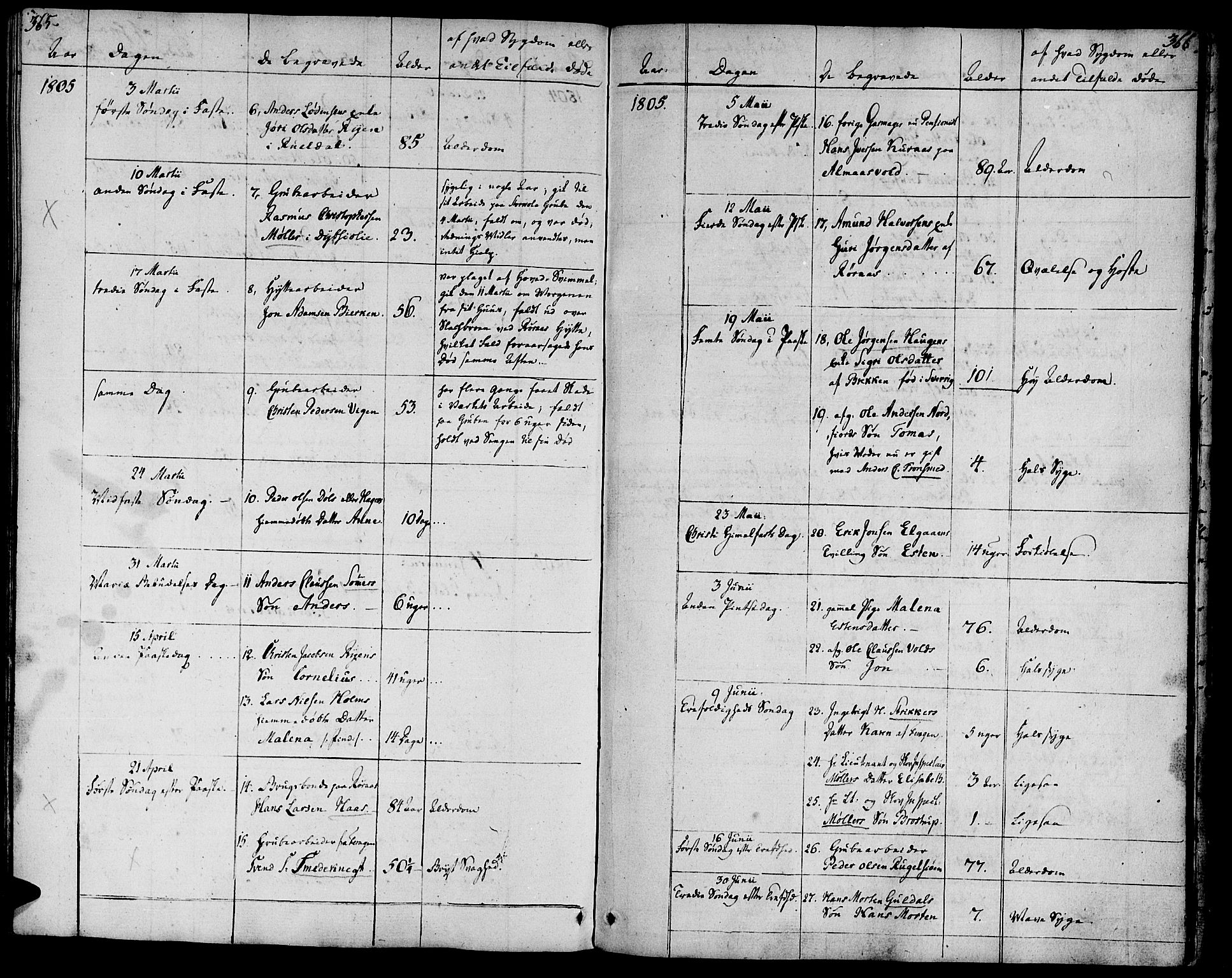 Ministerialprotokoller, klokkerbøker og fødselsregistre - Sør-Trøndelag, SAT/A-1456/681/L0927: Parish register (official) no. 681A05, 1798-1808, p. 365-366