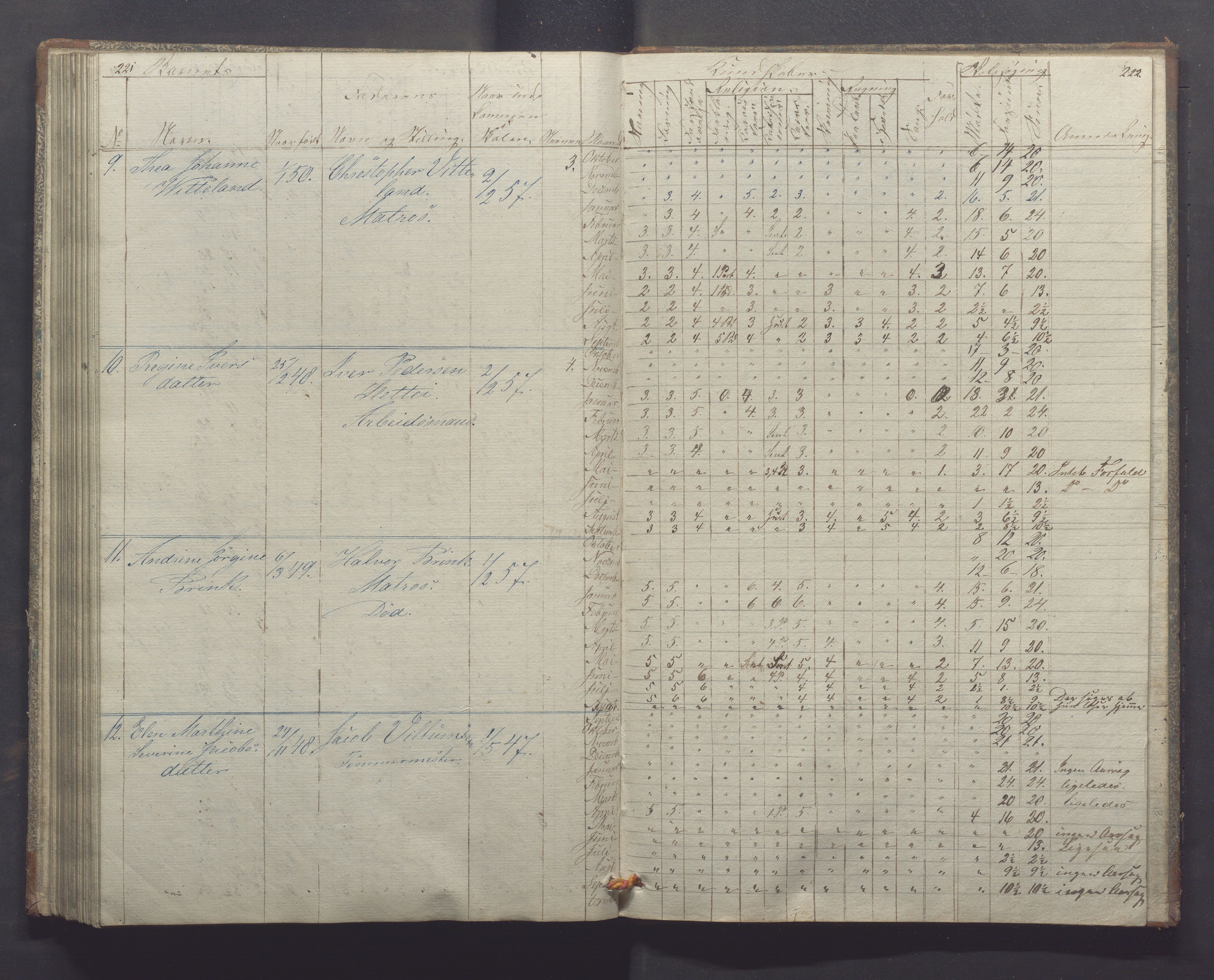 Egersund kommune (Ladested) - Egersund almueskole/folkeskole, IKAR/K-100521/H/L0004: Skoleprotokoll - Folkeskolen, 1. klasse, 1852-1858, p. 221-222