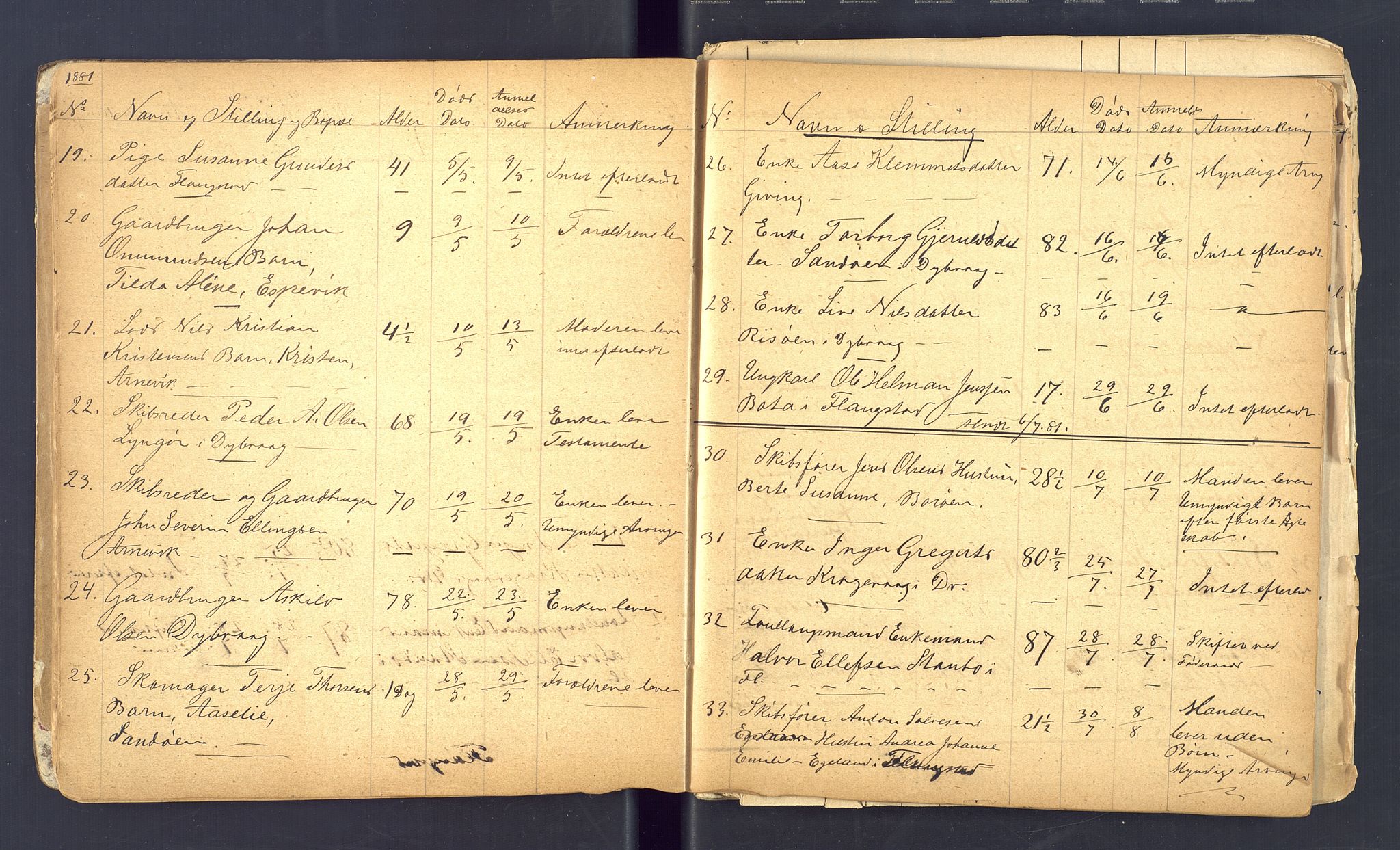 Dypvåg og Flosta lensmannskontor, AV/SAK-1241-0007/F/Fe/L0001: Anmeldte dødsfall nr 72, 1870-1911