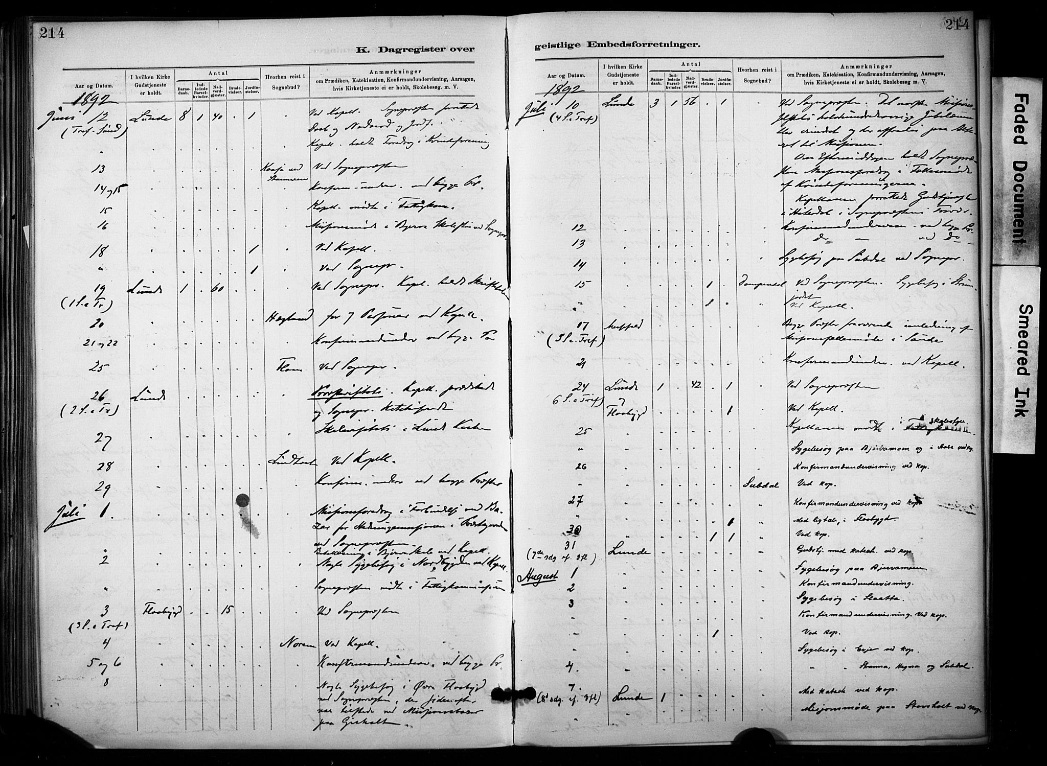 Lunde kirkebøker, AV/SAKO-A-282/F/Fa/L0002: Parish register (official) no. I 2, 1884-1892, p. 214