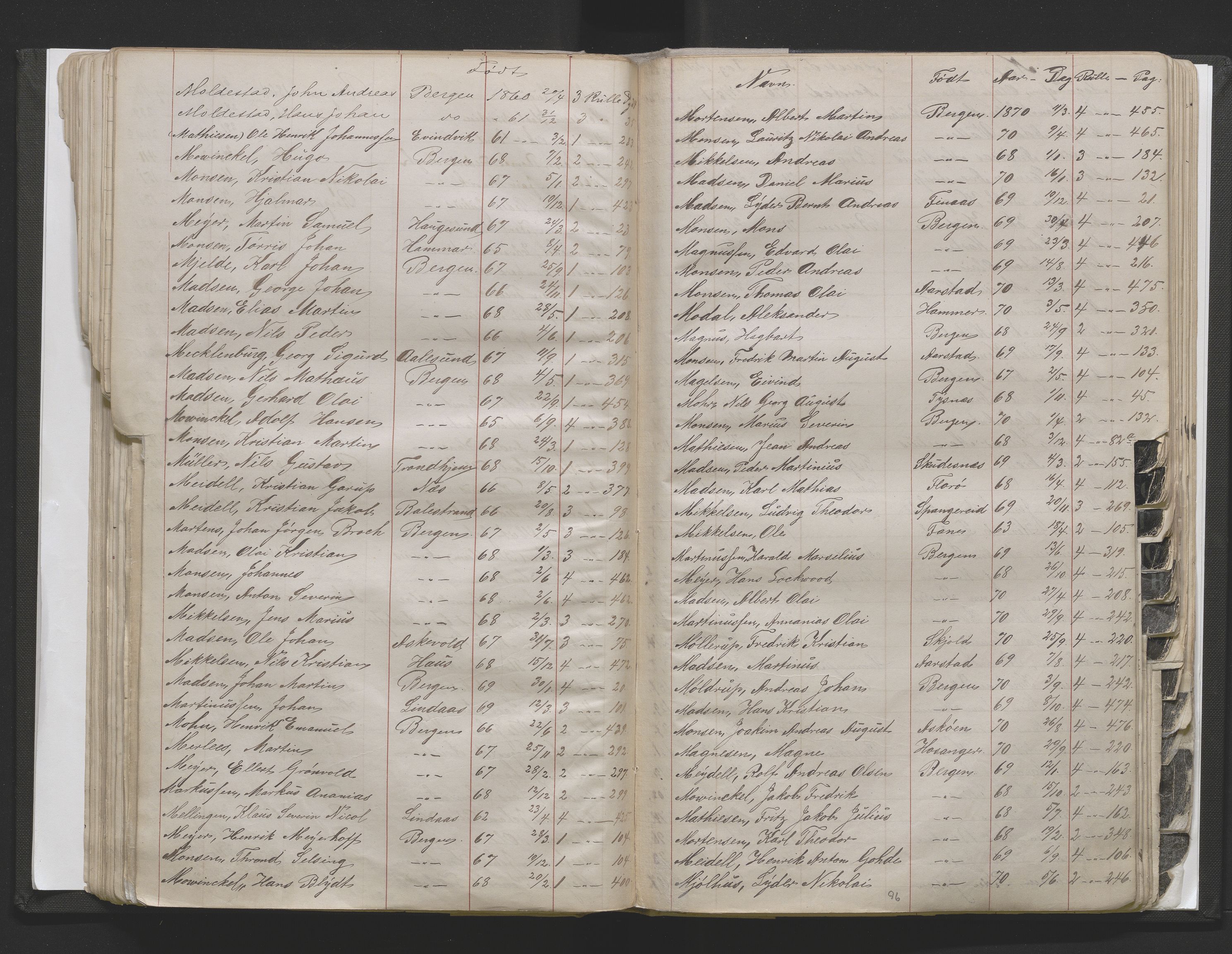 Bergens Krigskommisariat, AV/SAB-A-5103/H/Hj/Hjd/L0002: Register til Mannskapsrulle/militær loddtrekningsliste for Bergen (før nr 280), 1870-1895