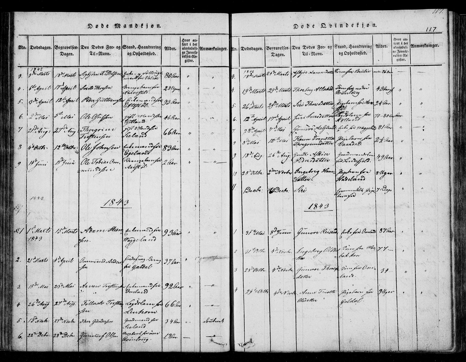 Fjotland sokneprestkontor, SAK/1111-0010/F/Fb/L0001: Parish register (copy) no. B 1, 1816-1849, p. 117