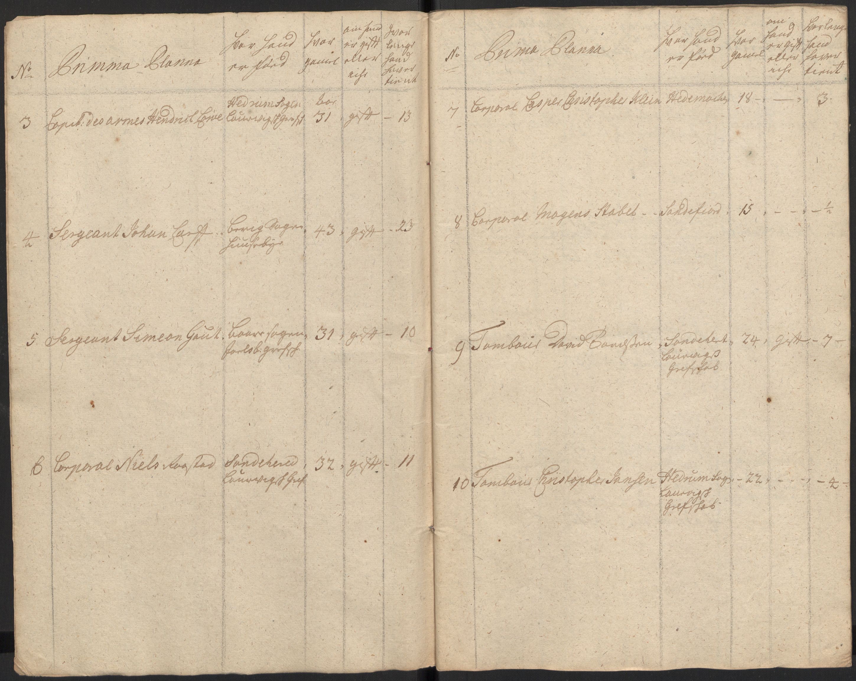 Rentekammeret inntil 1814, Realistisk ordnet avdeling, AV/RA-EA-4070/Ki/L0015: [S14]: Hovedlegdsruller, 1726, p. 35