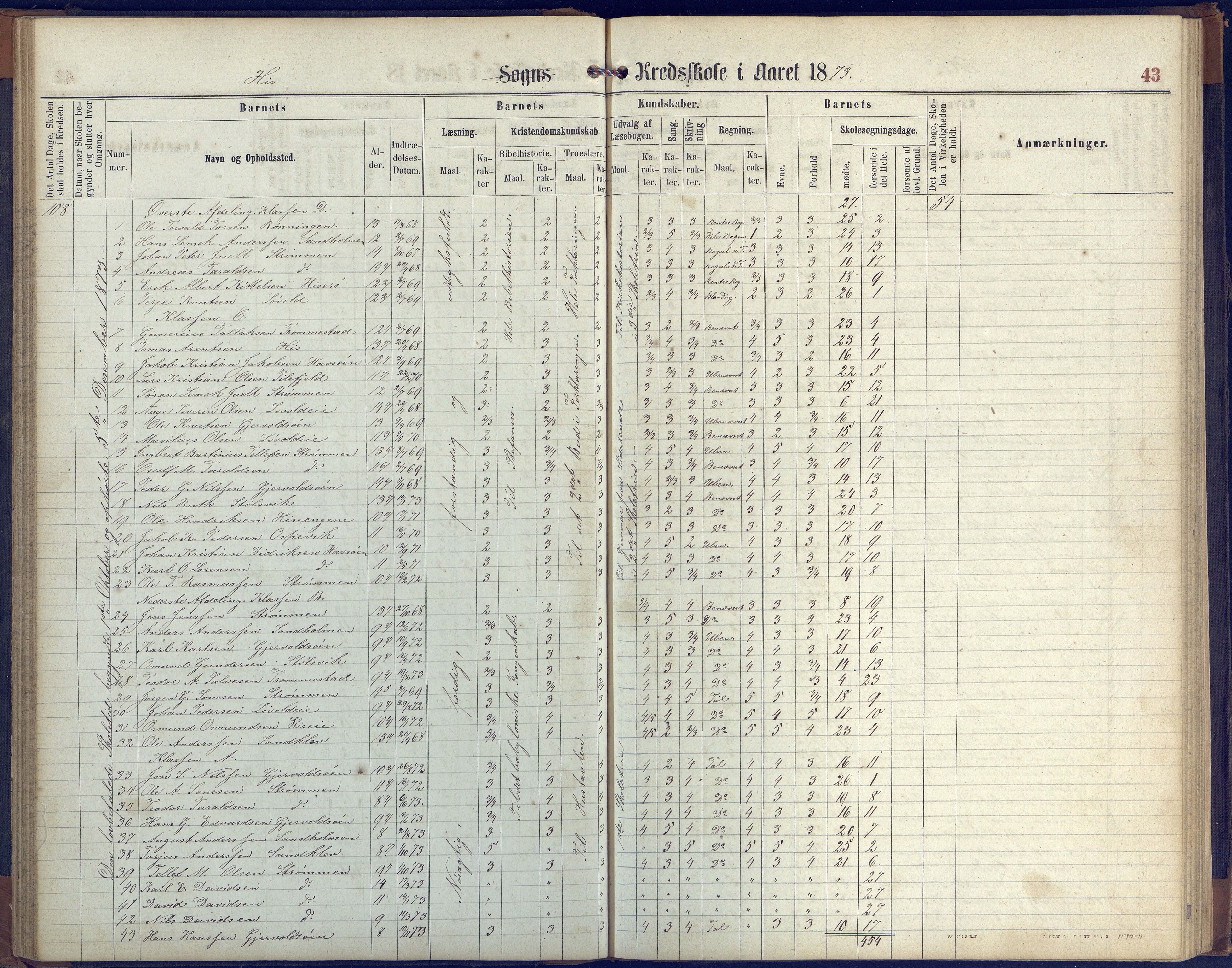 Hisøy kommune frem til 1991, AAKS/KA0922-PK/31/L0004: Skoleprotokoll, 1863-1887, p. 43