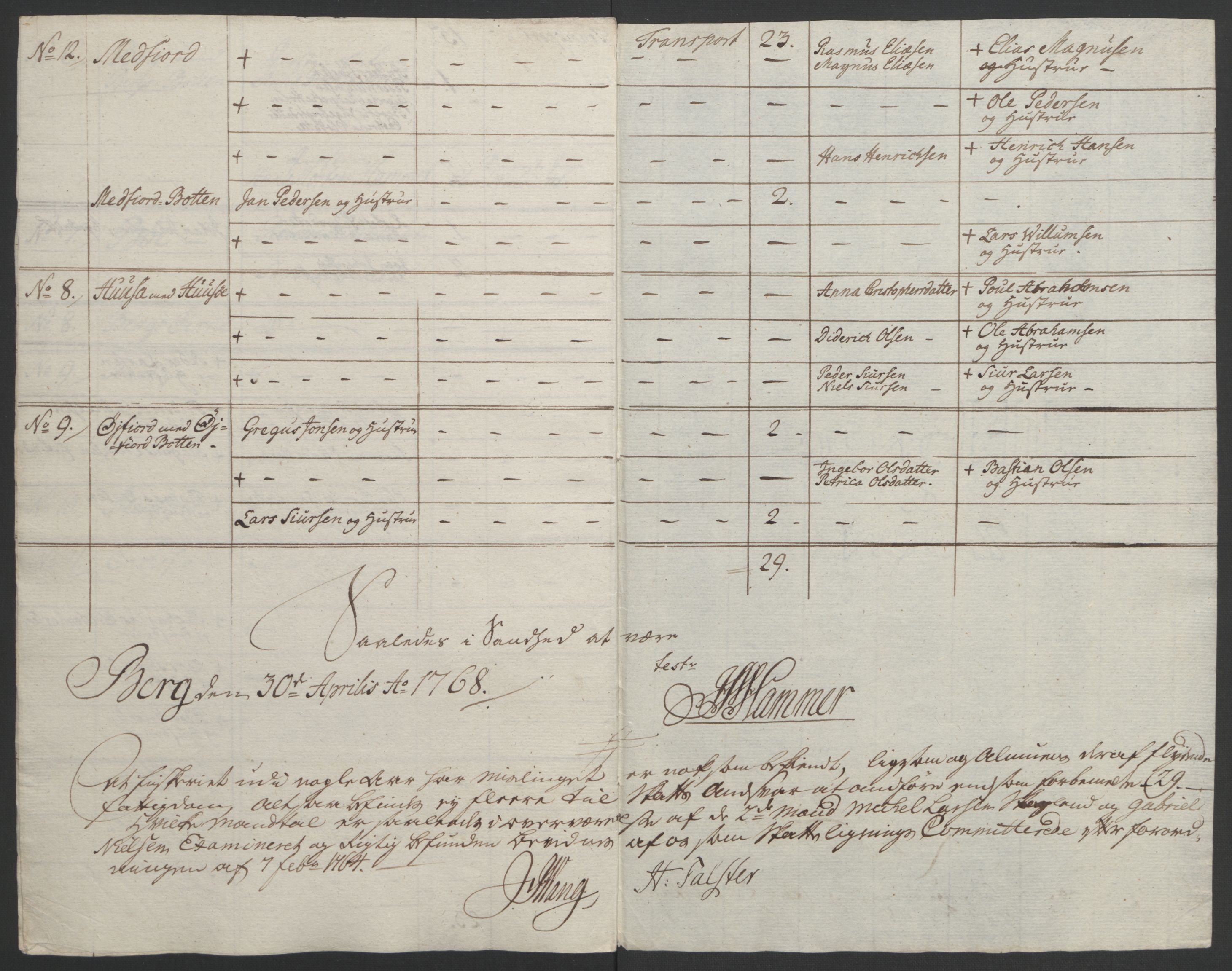 Rentekammeret inntil 1814, Realistisk ordnet avdeling, AV/RA-EA-4070/Ol/L0022b: [Gg 10]: Ekstraskatten, 23.09.1762. Senja og Troms, 1765-1768, p. 275