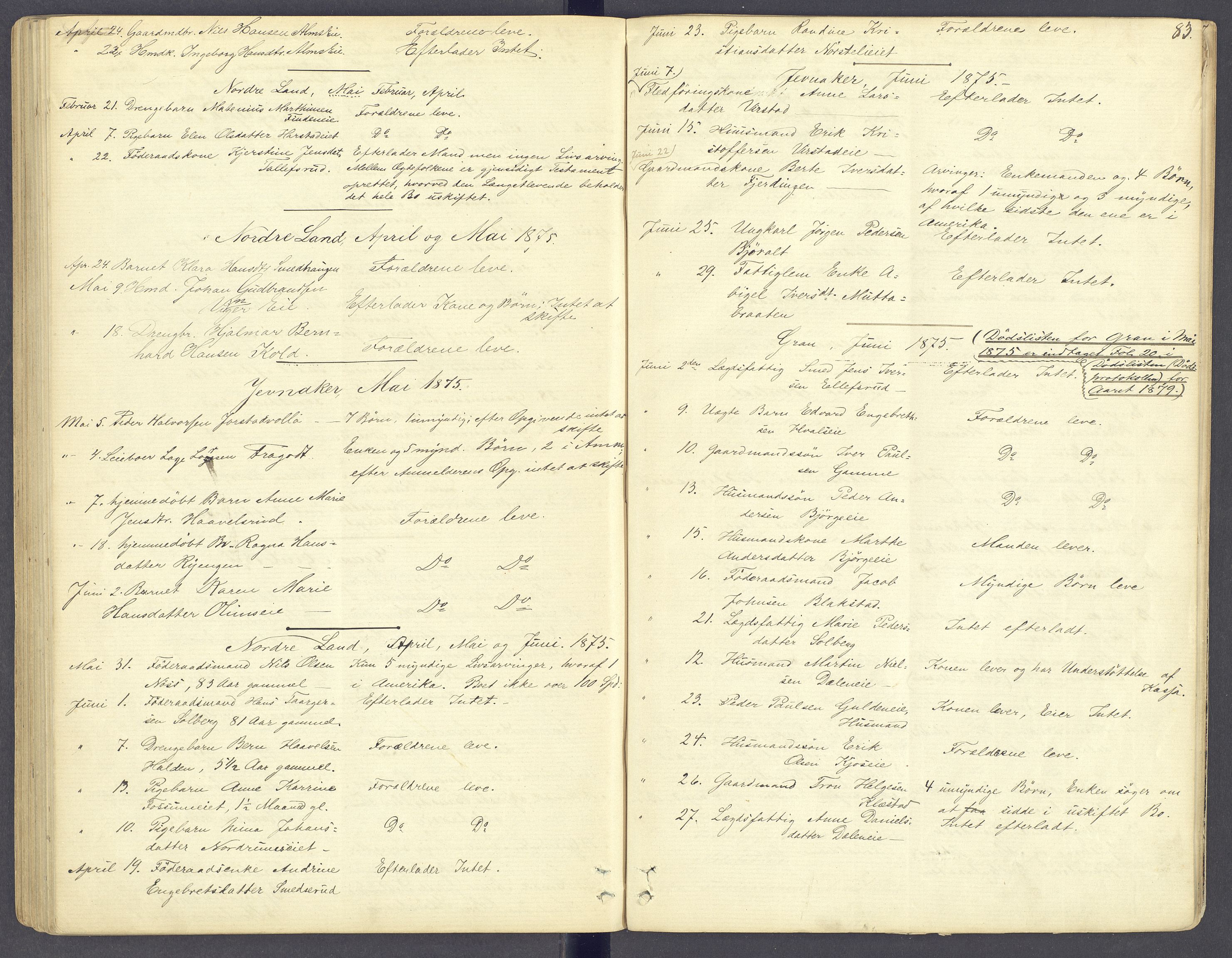 Hadeland og Land tingrett, AV/SAH-TING-010/J/Jg/L0004: Dødsfallsprotokoll, 1863-1876, p. 82b-83a