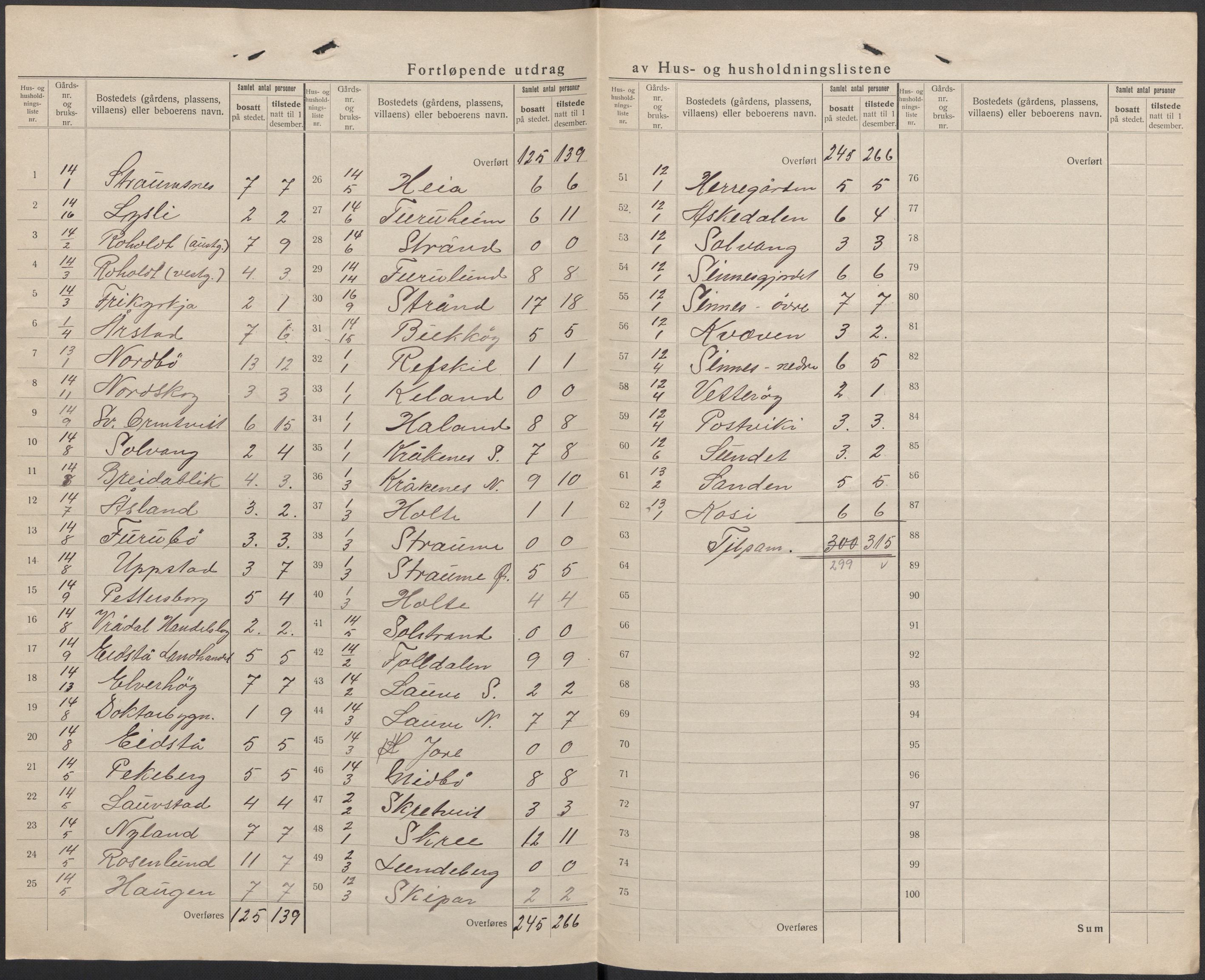 SAKO, 1920 census for Kviteseid, 1920, p. 6