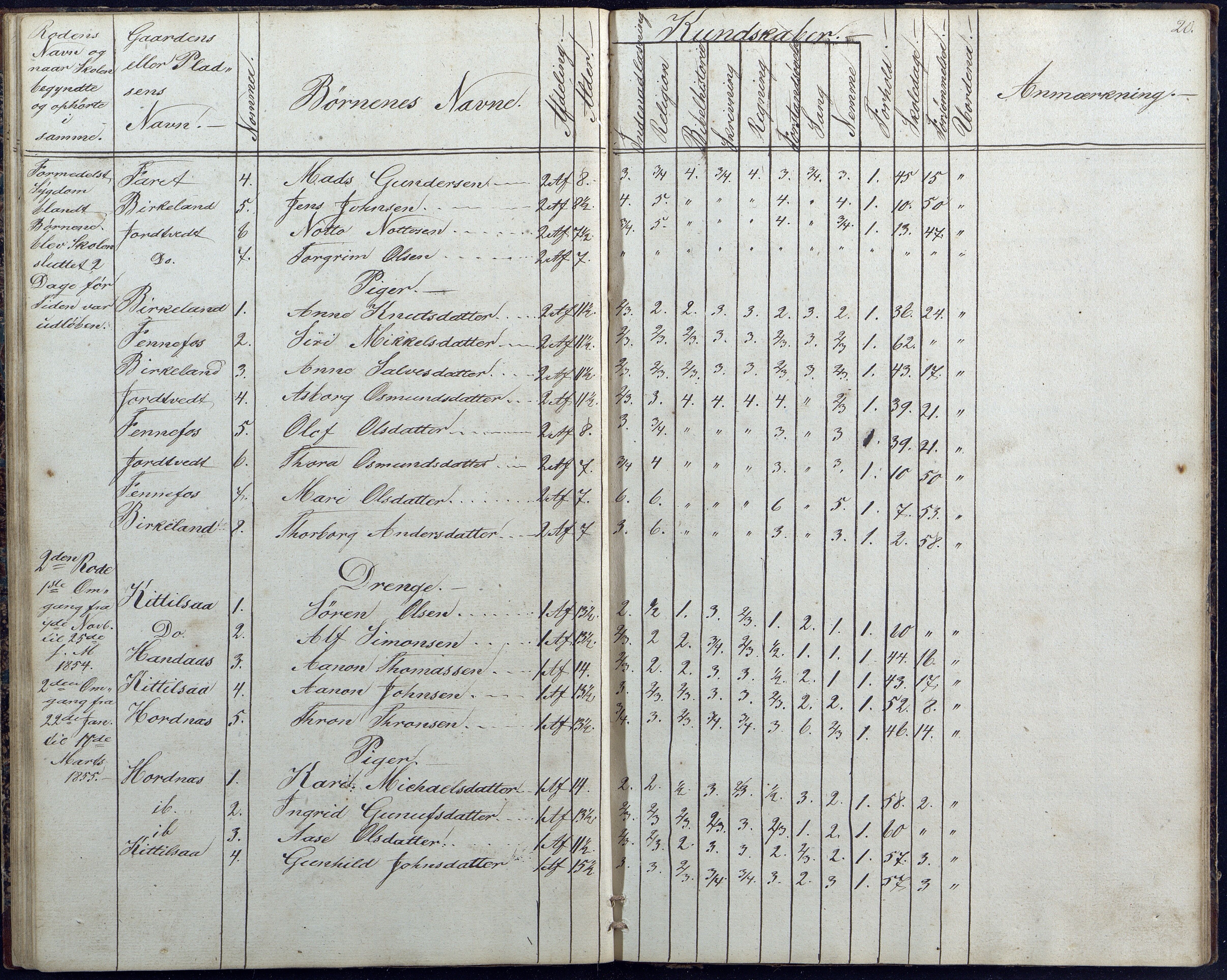 Hornnes kommune, Hornnes Skole, AAKS/KA0936-550a/F1/L0001: Skoleprotokoll Hornnes midtre skolekrets, 1847-1865, p. 20