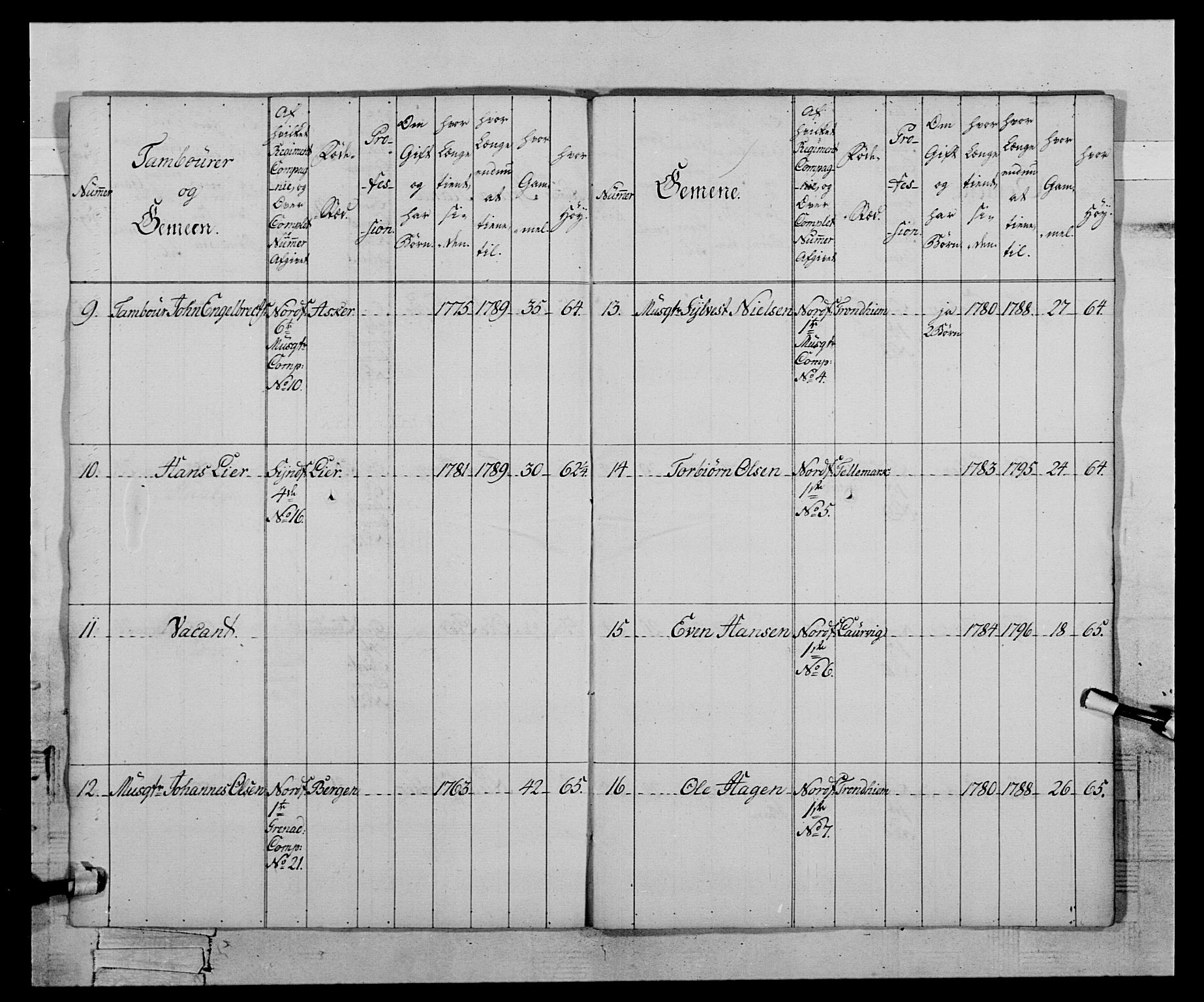 Generalitets- og kommissariatskollegiet, Det kongelige norske kommissariatskollegium, AV/RA-EA-5420/E/Eh/L0121: Fredriksvernske infanterikompani, 1786, p. 8