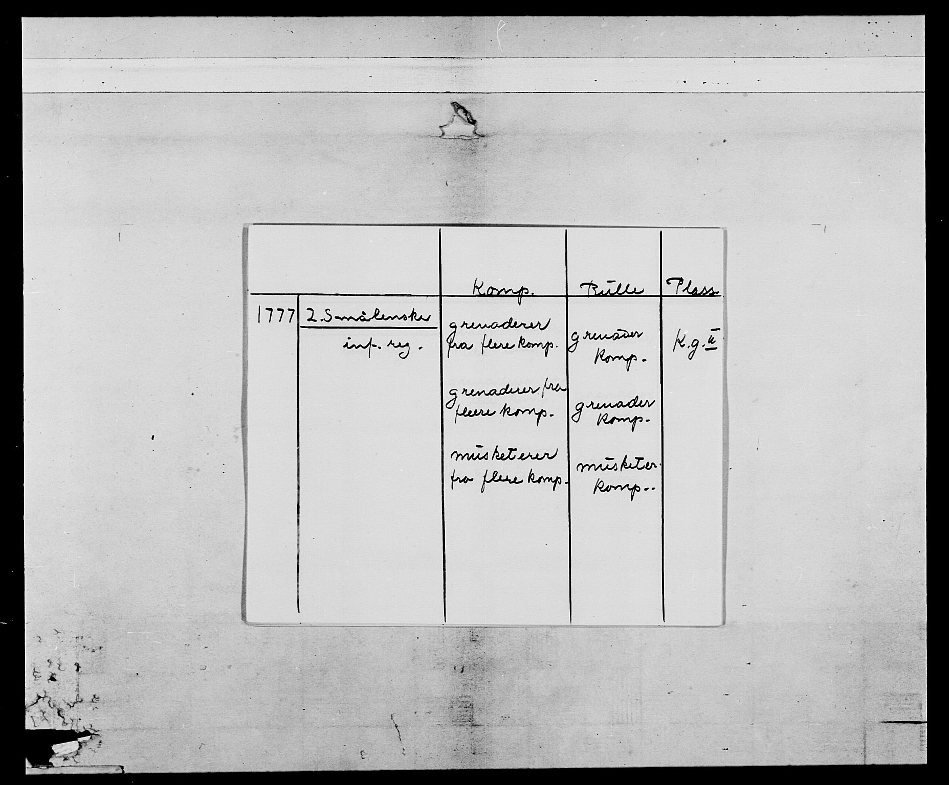 Generalitets- og kommissariatskollegiet, Det kongelige norske kommissariatskollegium, AV/RA-EA-5420/E/Eh/L0055: 2. Smålenske nasjonale infanteriregiment, 1777-1787, p. 2