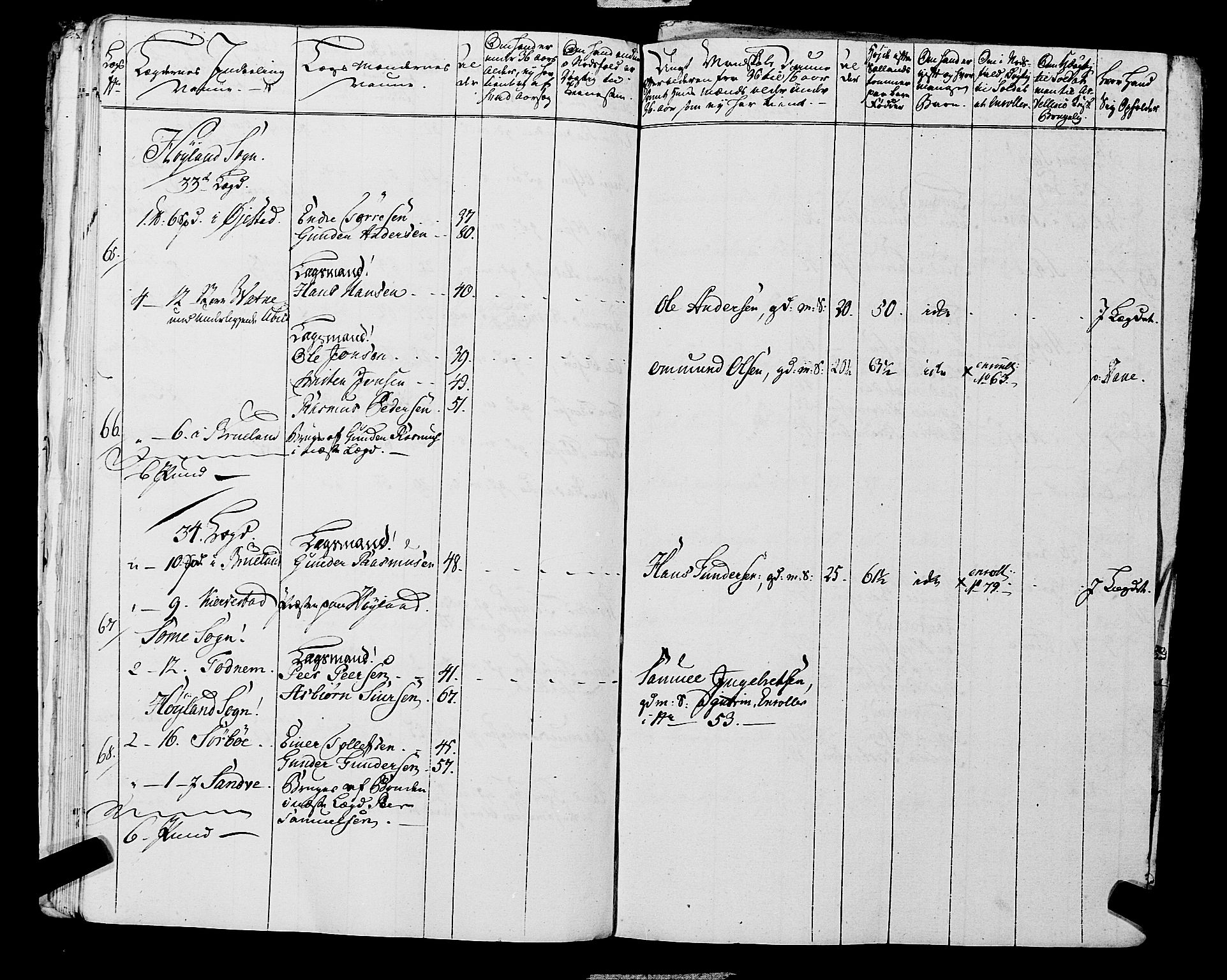 Fylkesmannen i Rogaland, AV/SAST-A-101928/99/3/325/325CA, 1655-1832, p. 5547