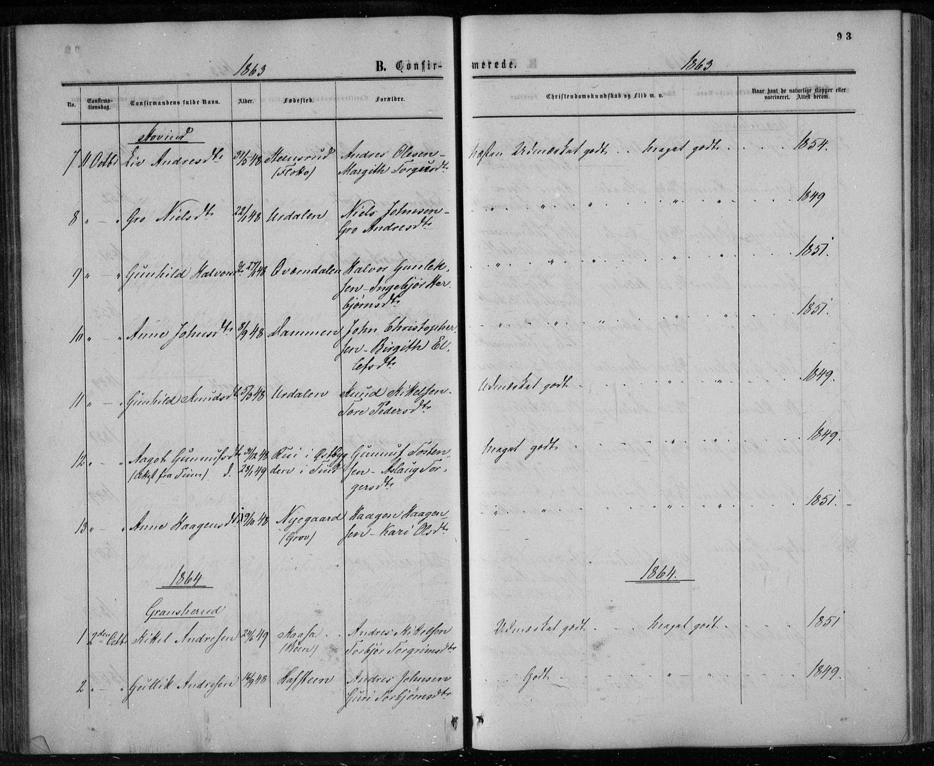 Gransherad kirkebøker, SAKO/A-267/F/Fa/L0003: Parish register (official) no. I 3, 1859-1870, p. 93