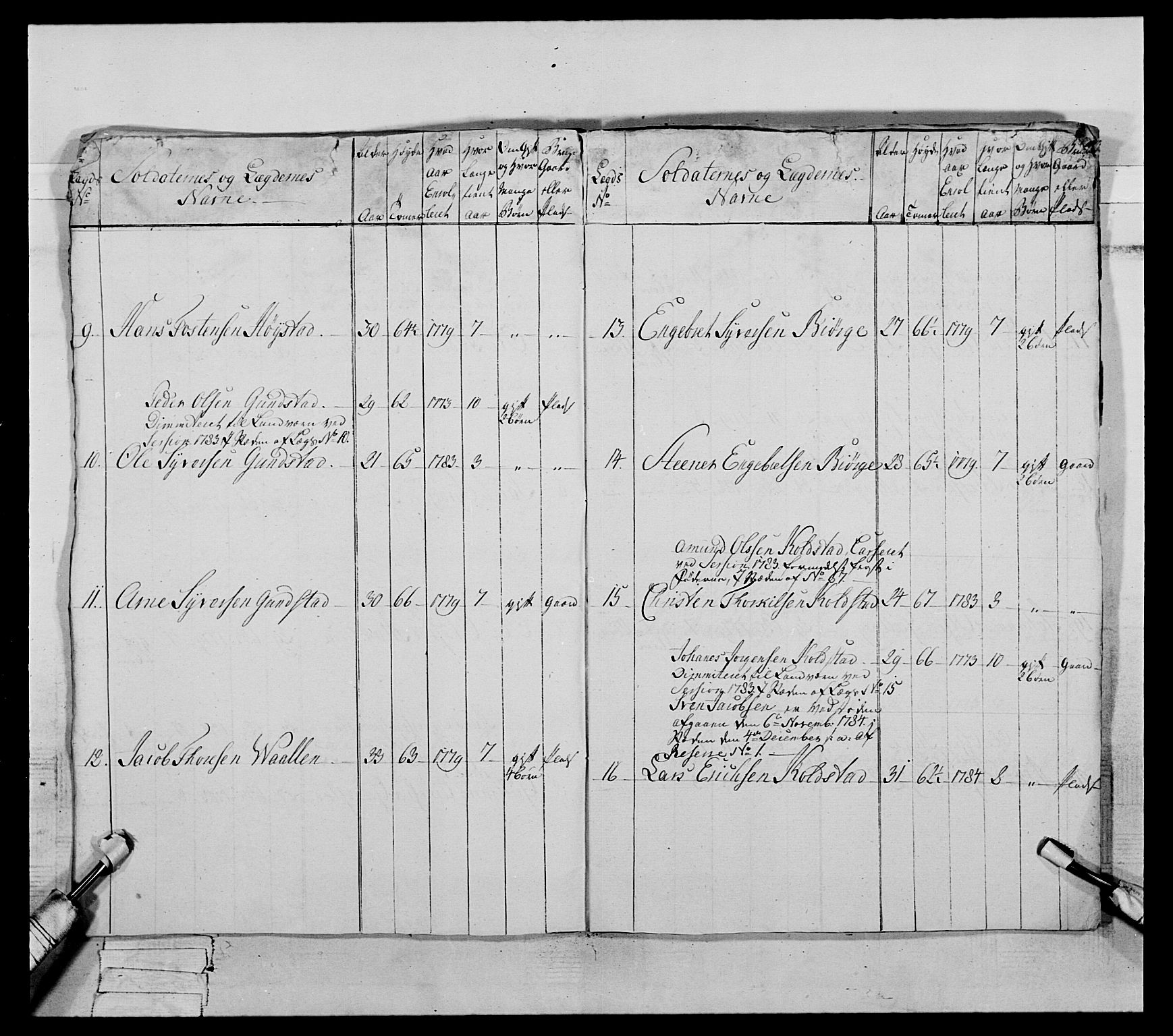 Generalitets- og kommissariatskollegiet, Det kongelige norske kommissariatskollegium, AV/RA-EA-5420/E/Eh/L0060: 1. Opplandske nasjonale infanteriregiment, 1786-1788, p. 630