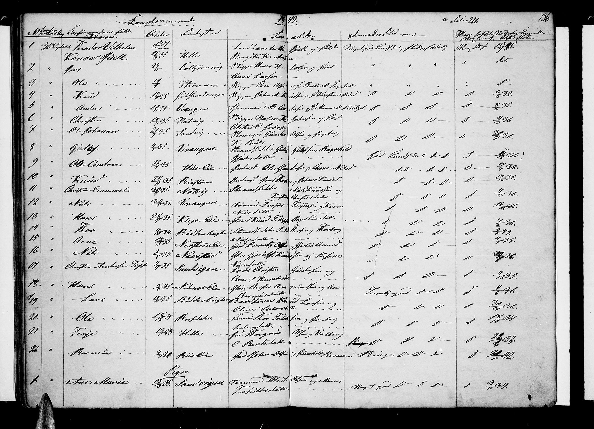 Øyestad sokneprestkontor, AV/SAK-1111-0049/F/Fb/L0006: Parish register (copy) no. B 6, 1843-1854, p. 136