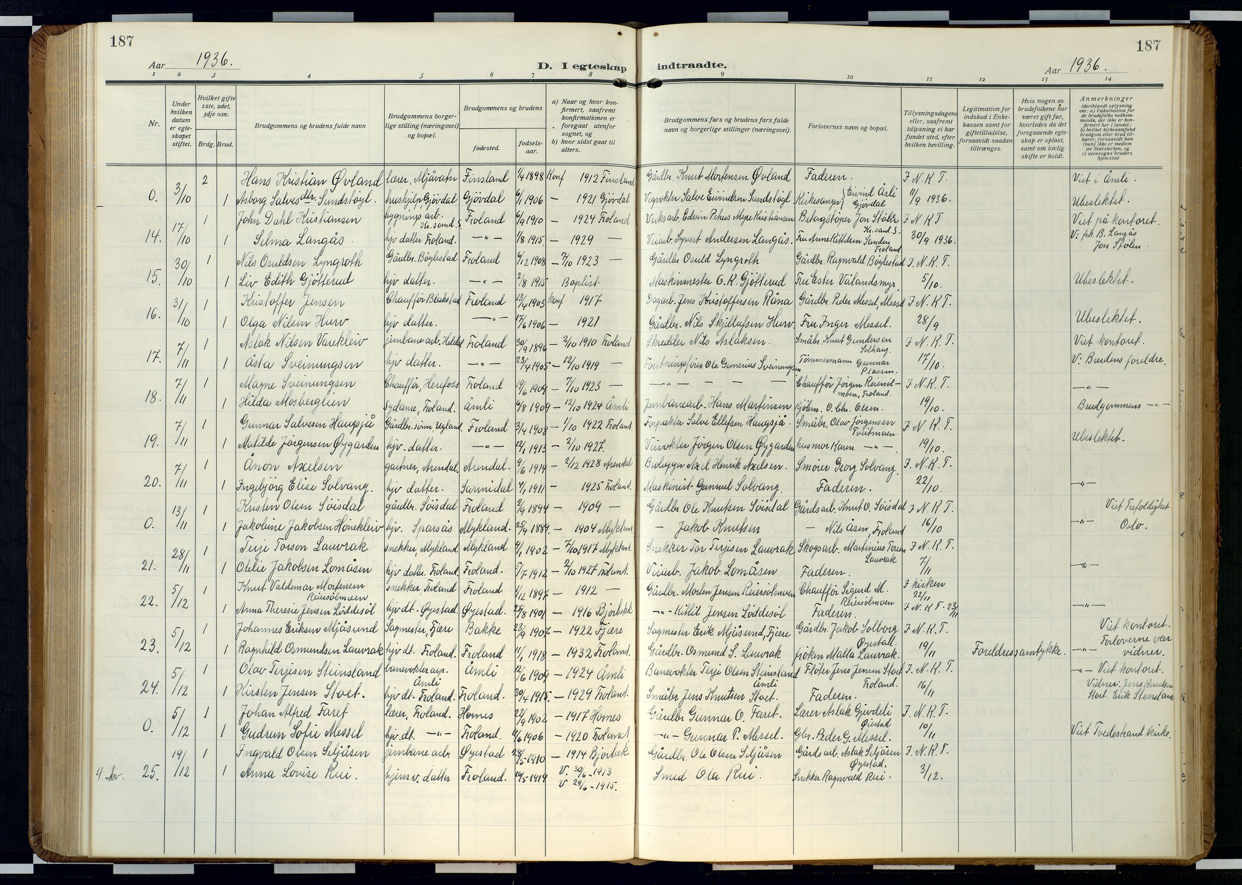 Froland sokneprestkontor, AV/SAK-1111-0013/F/Fb/L0011: Parish register (copy) no. B 11, 1921-1947, p. 187