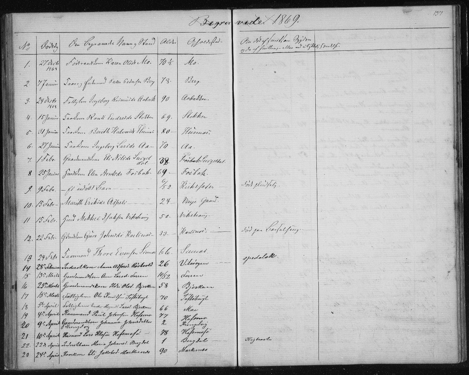 Ministerialprotokoller, klokkerbøker og fødselsregistre - Sør-Trøndelag, SAT/A-1456/630/L0503: Parish register (copy) no. 630C01, 1869-1878, p. 137