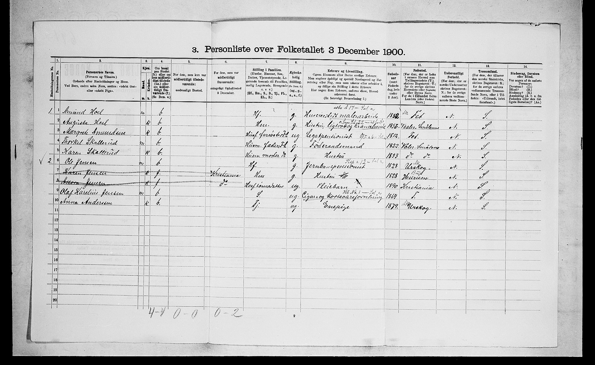 SAO, 1900 census for Skedsmo, 1900