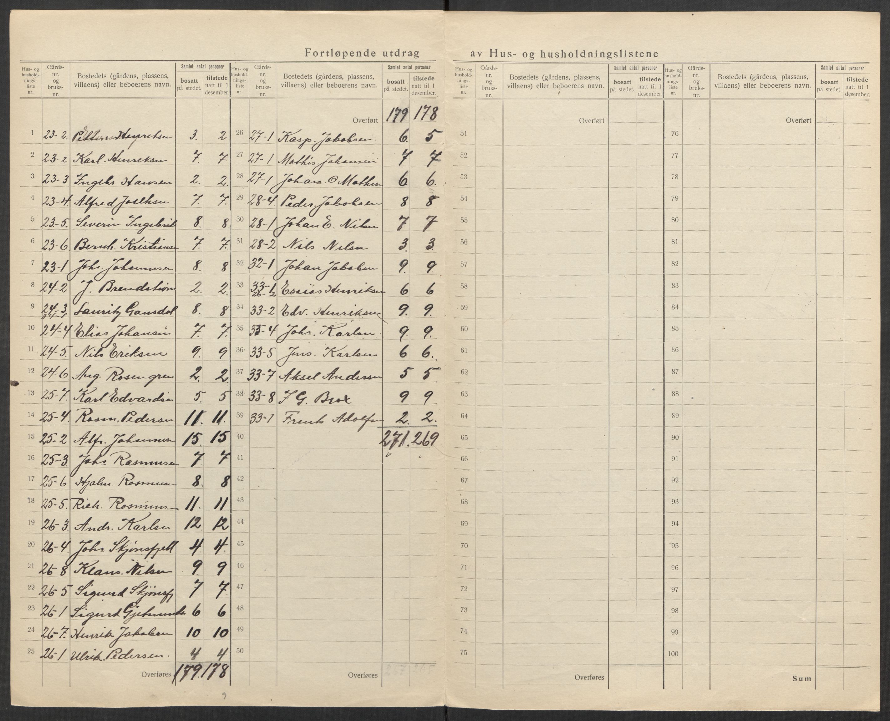 SATØ, 1920 census for Nordreisa, 1920, p. 19