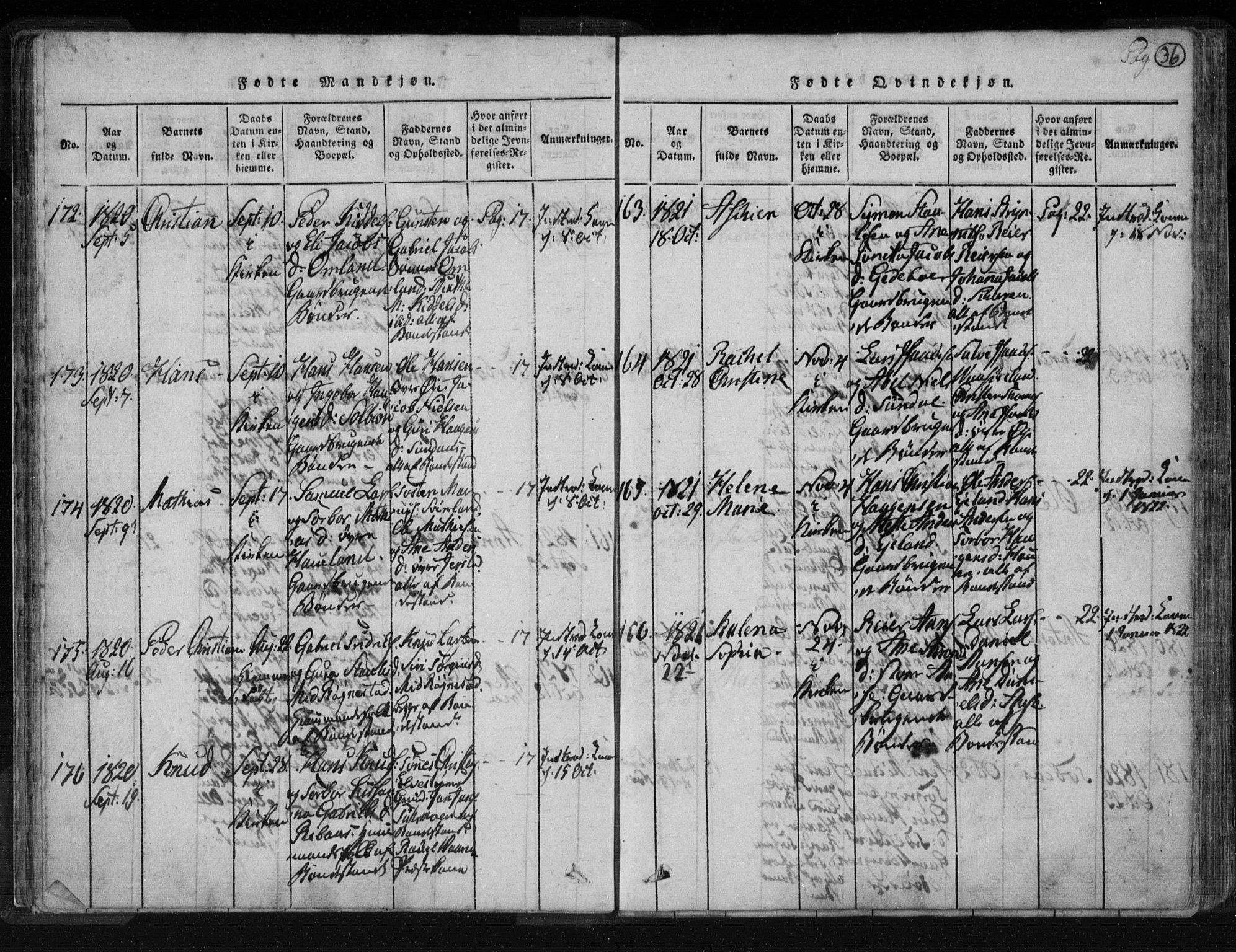 Kvinesdal sokneprestkontor, SAK/1111-0026/F/Fa/Fab/L0003: Parish register (official) no. A 3, 1815-1829, p. 36