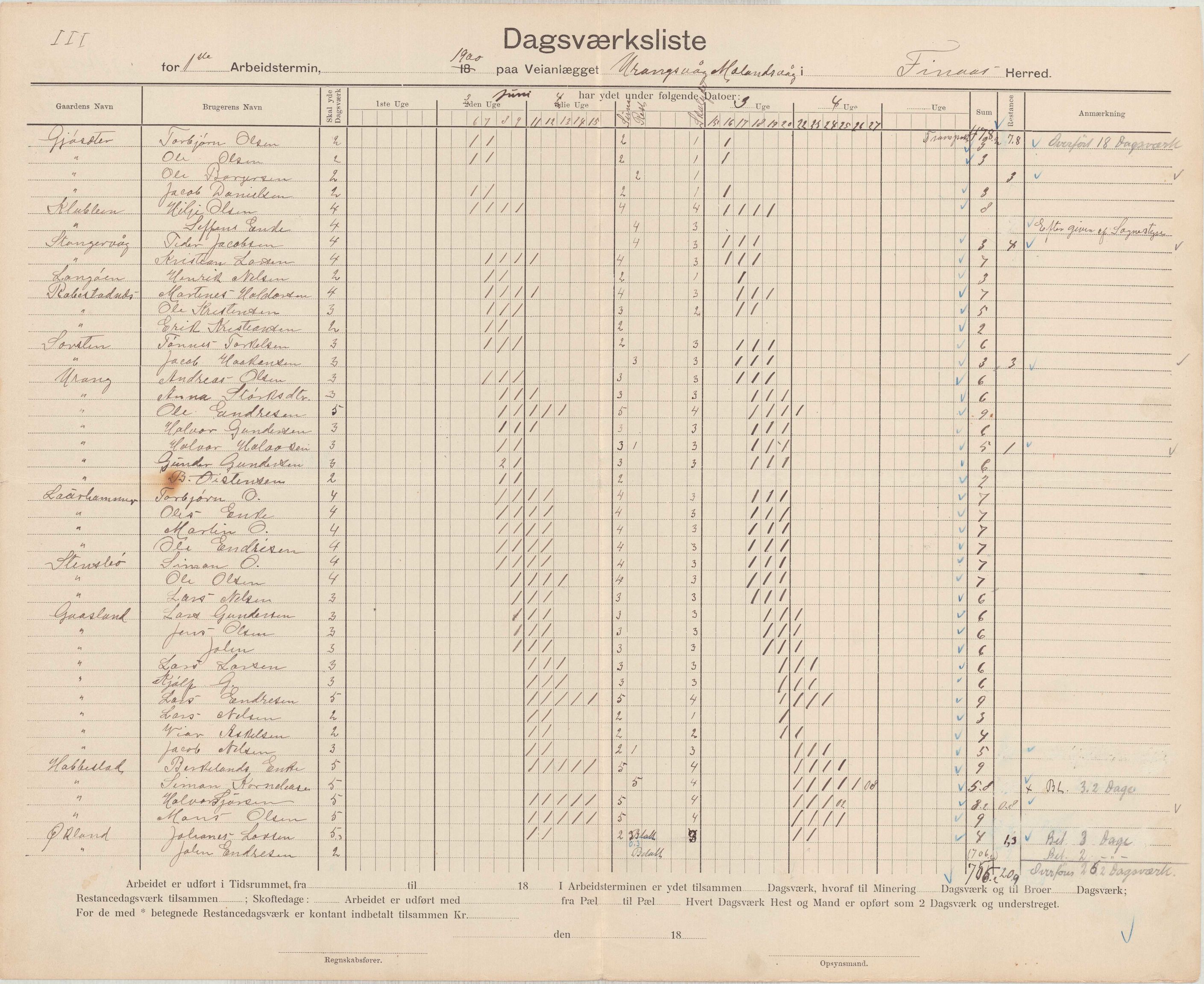 Finnaas kommune. Formannskapet, IKAH/1218a-021/E/Ea/L0002/0001: Rekneskap for veganlegg / Rekneskap for veganlegget Urangsvåg - Mælandsvåg, 1898-1900, p. 116