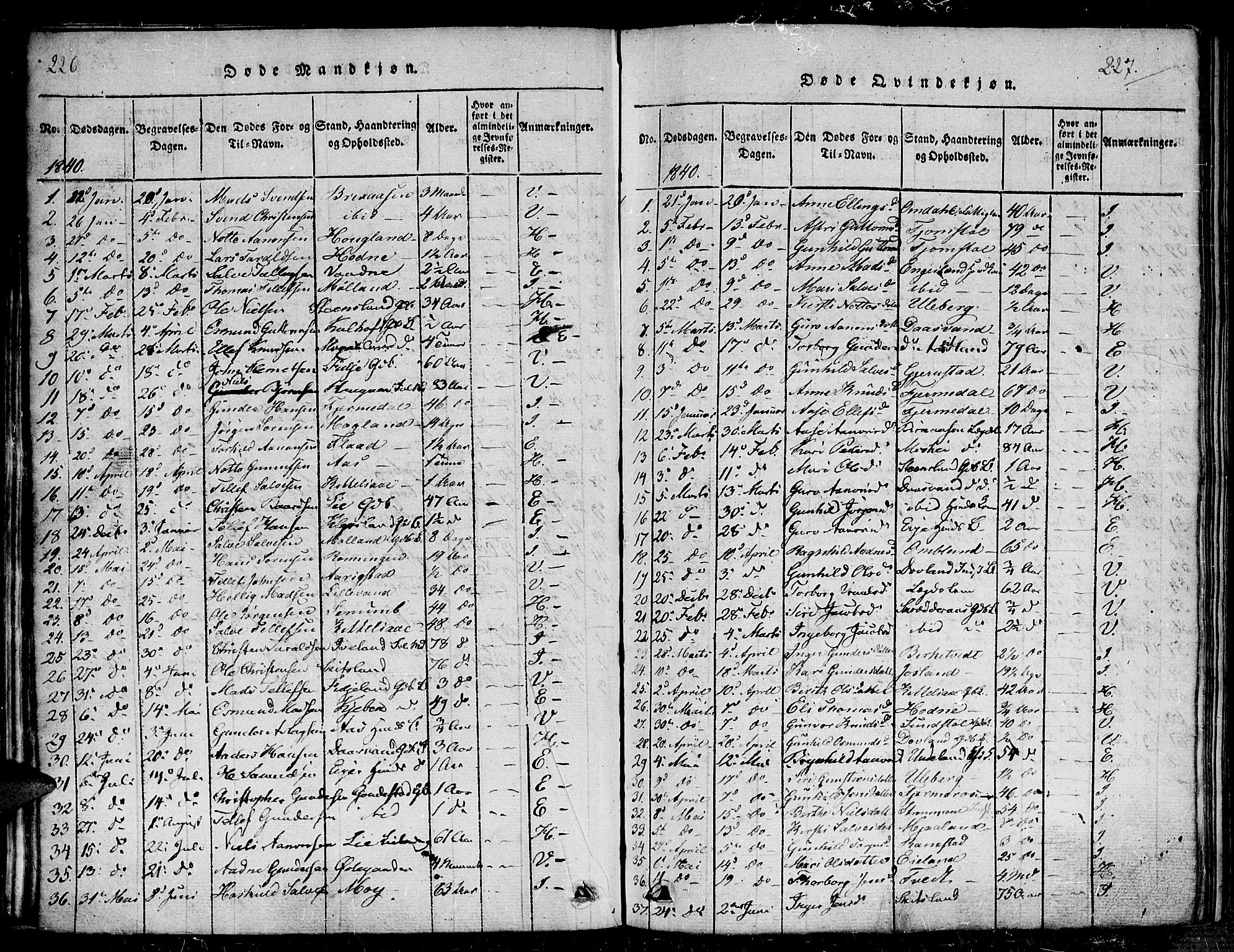 Evje sokneprestkontor, SAK/1111-0008/F/Fb/Fba/L0001: Parish register (copy) no. B 1, 1816-1842, p. 226-227