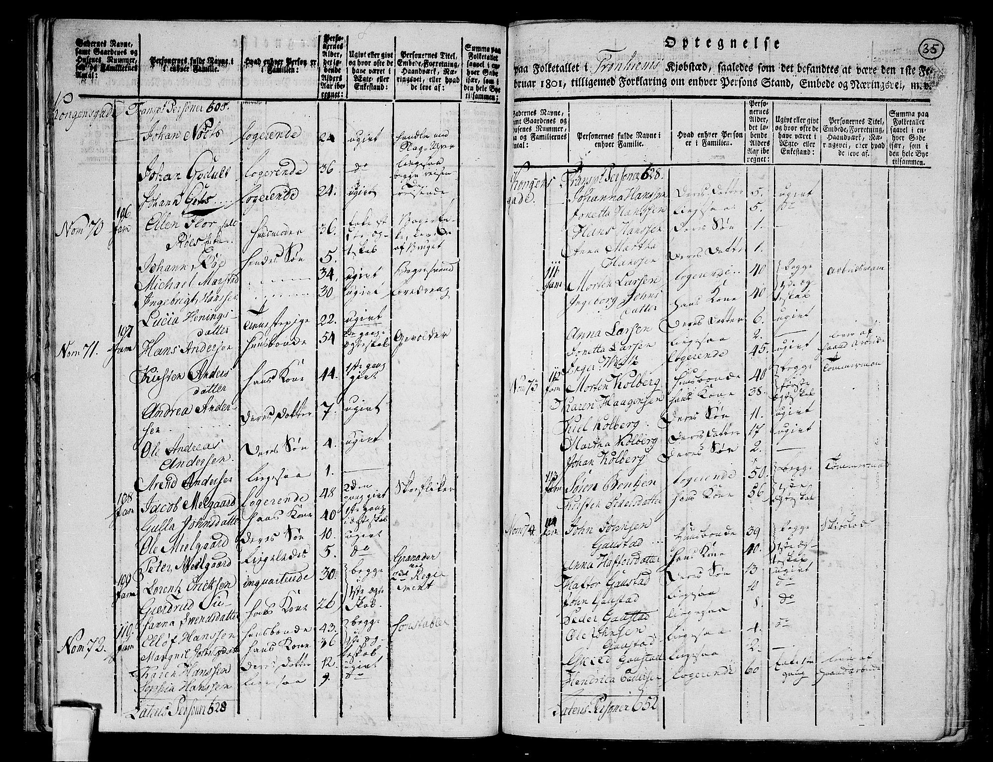 RA, 1801 census for 1601 Trondheim, 1801, p. 34b-35a