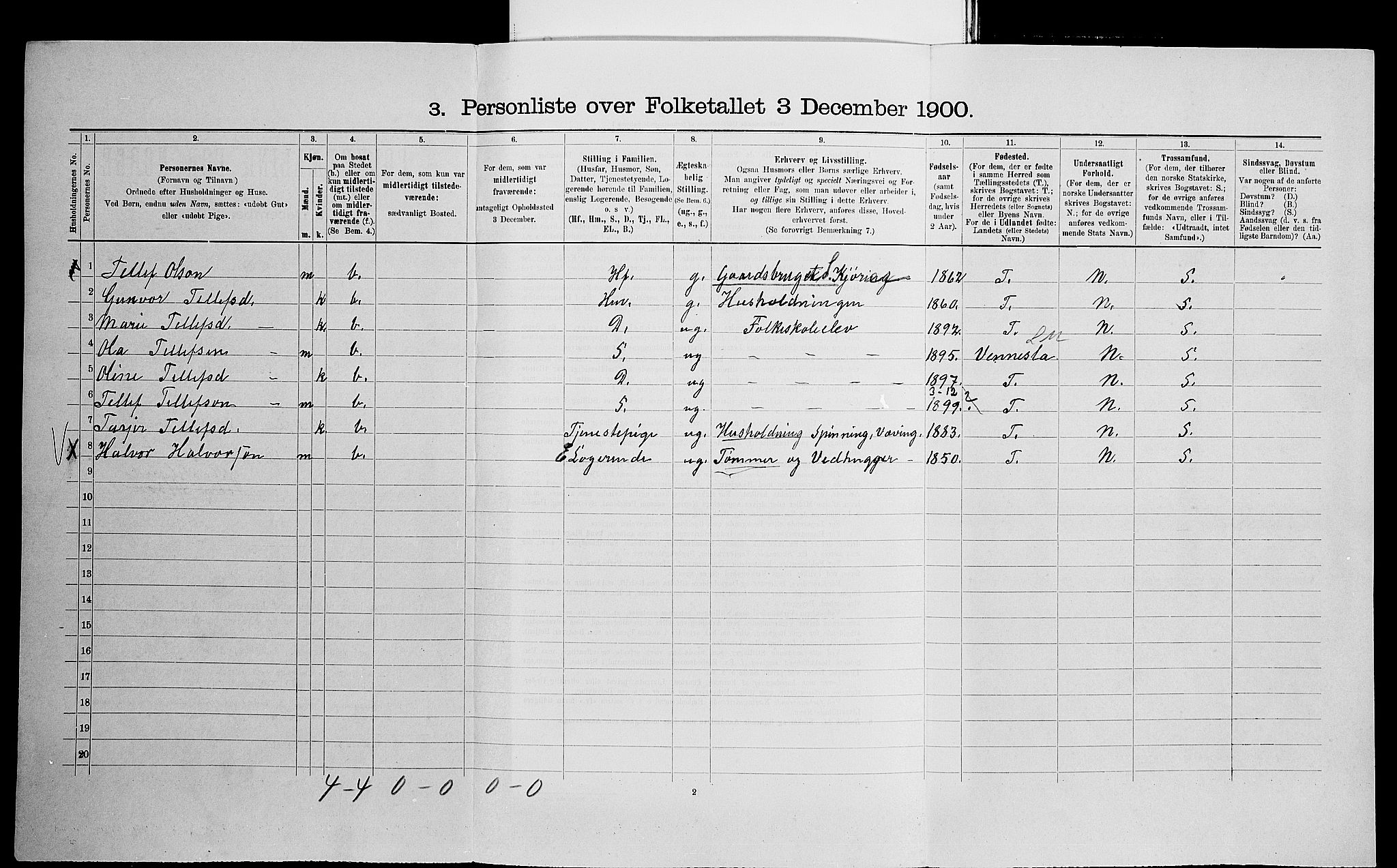 SAK, 1900 census for Evje, 1900, p. 80