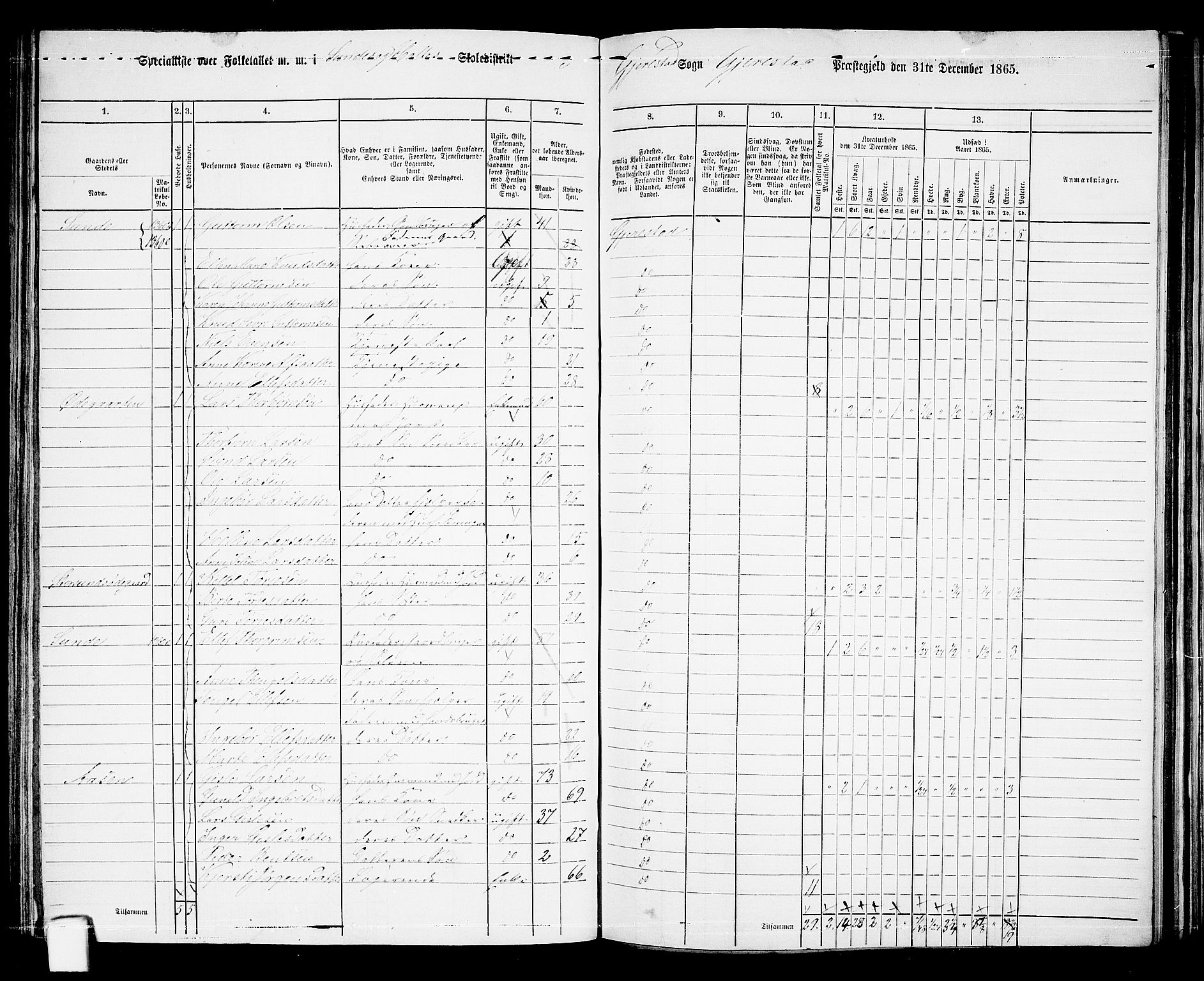 RA, 1865 census for Gjerstad, 1865, p. 108