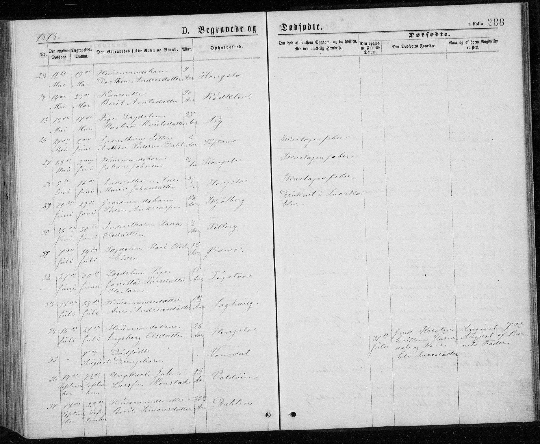 Ministerialprotokoller, klokkerbøker og fødselsregistre - Sør-Trøndelag, SAT/A-1456/671/L0843: Parish register (copy) no. 671C02, 1873-1892, p. 288