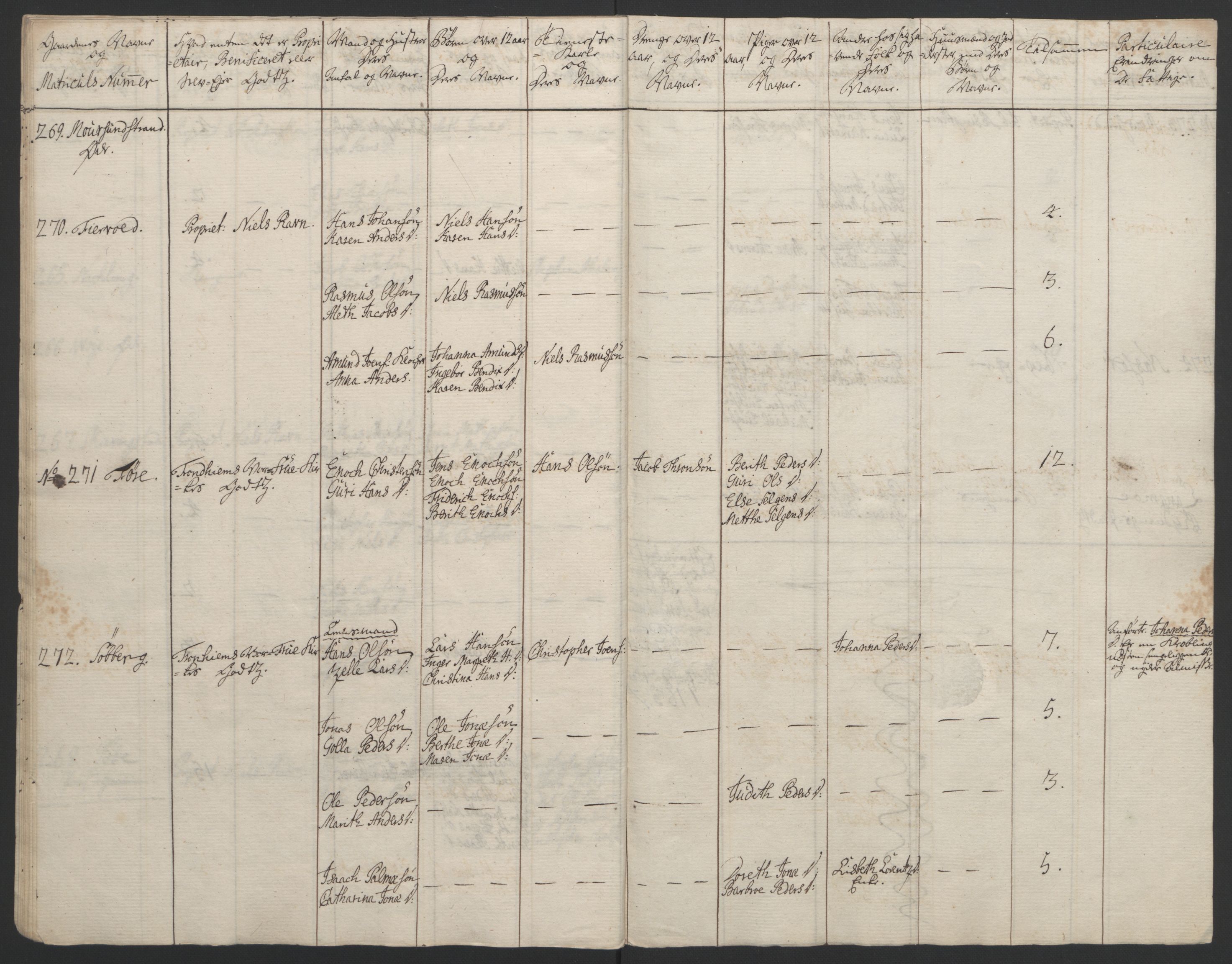Rentekammeret inntil 1814, Reviderte regnskaper, Fogderegnskap, RA/EA-4092/R67/L4747: Ekstraskatten Vesterålen, Andenes og Lofoten, 1762-1766, p. 84